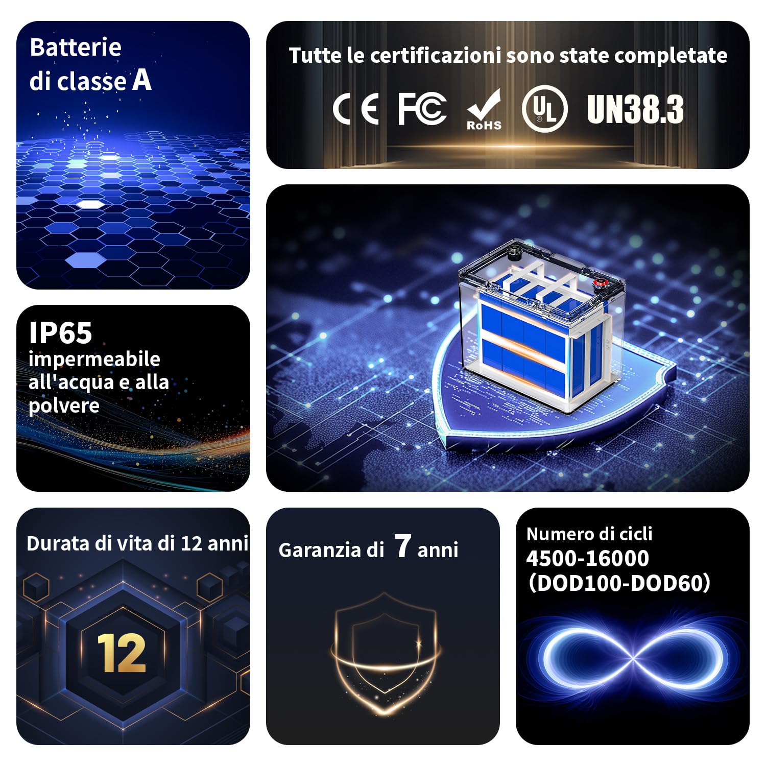 Batteria LiFePO4 12V 100Ah, Batteria 12V 100Ah al Litio con 9.5kg Peso 98% Rendimento, BMS 100A Protezione IP65 Struttura Alluminio Interna, 4500-16000 Cicli per Applicazioni Solari Marine (Group24)