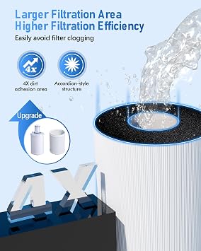 100186 Water Filter Replacement Cartridge + Pre-Filter Compatible with Amway espring Water Filter System, 4X Filtration Efficiency, 3-in-1 Improve Tap Water Taste