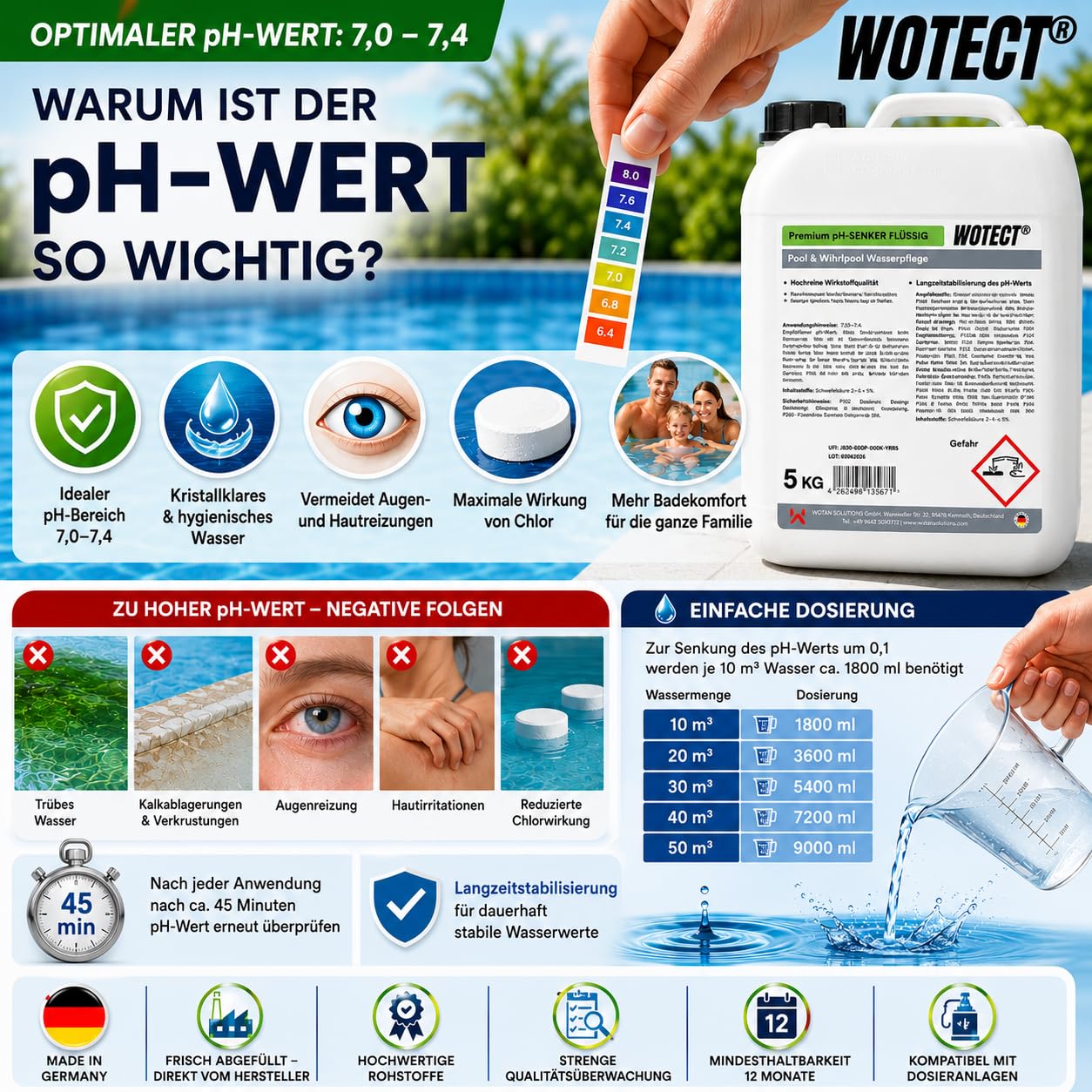 WOTECT® Premium pH-Senker Flüssig 20L – Professionelle Pool & Whirlpool Wasserpflege – pH-Minus Regulator für Schwimmbad & Dosieranlagen – Made in Germany