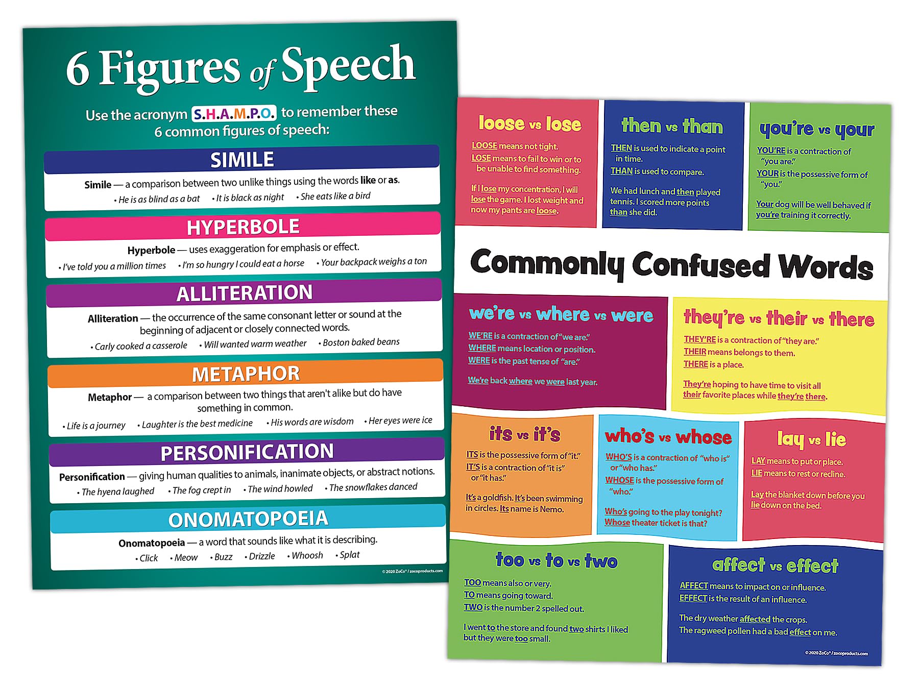 ZOCO -- English Language Arts Classroom Posters 2-Pack: Commonly Confused Words (1) and Figures of Speech (1) -- Laminated 17" x 22"