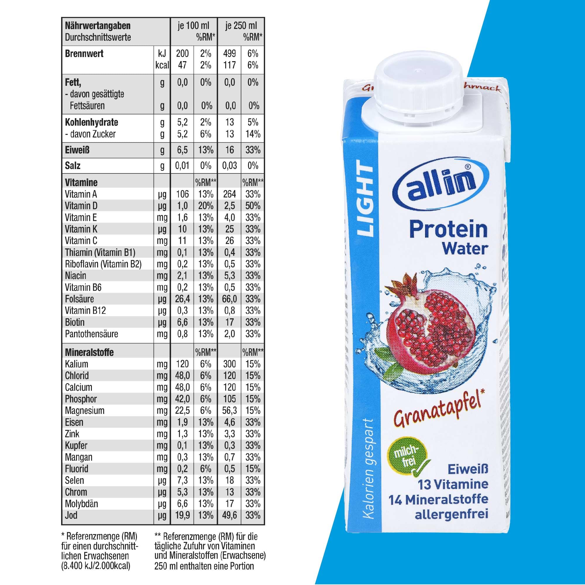 all in® LIGHT Protein Water Granatapfel 14 x 250 ml - Low Carb Vital Drink für Sport Workout oder zum Abnehmen | fettfreies Protein Wasser