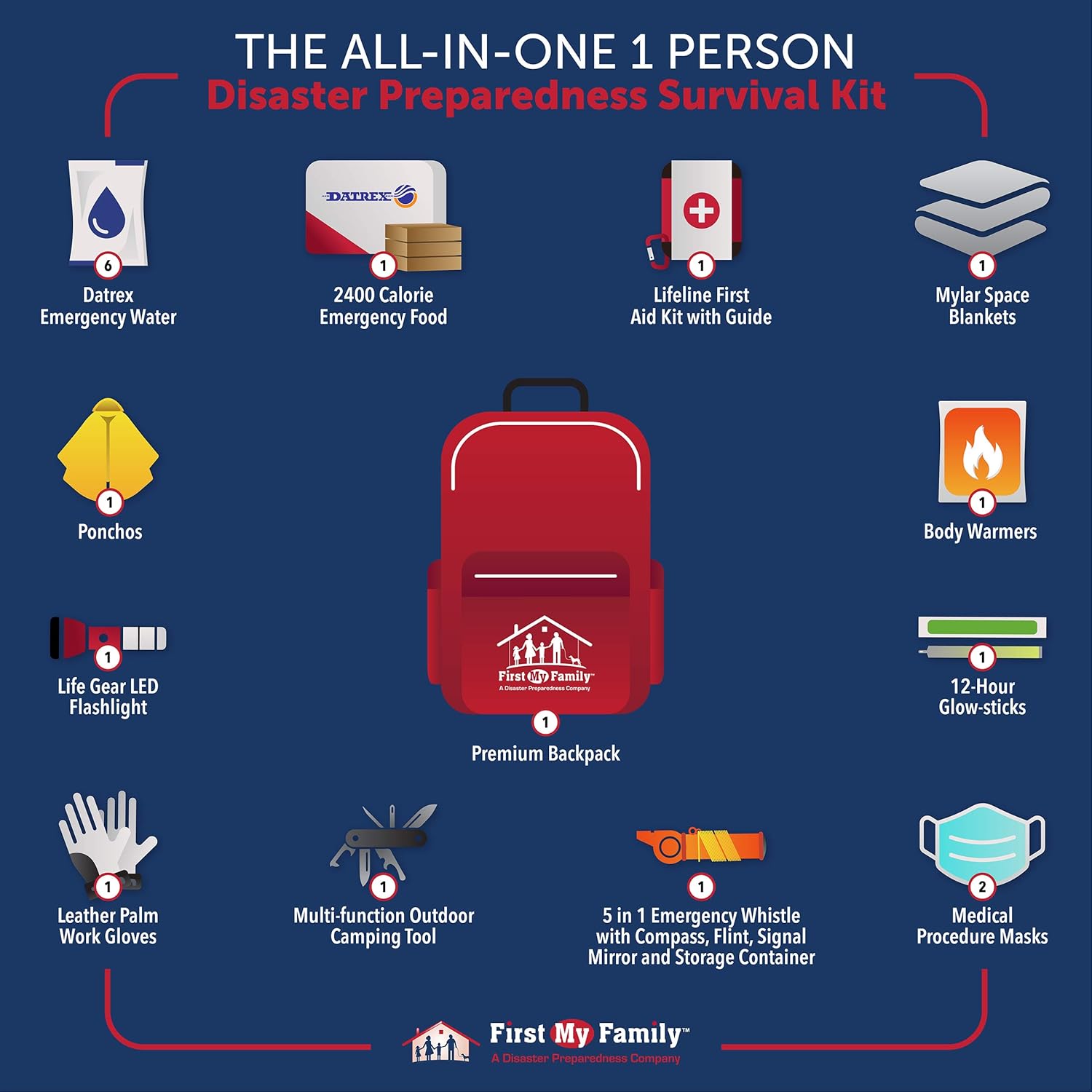 Limited Discount First My Family All-in-One 1 Person, 72 Hour Emergency Survival Kit for Fires, Earthquakes, Hurricanes, Floods, Tsunami and Other Disasters - Premium Red Backpack