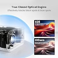 Vista 3 de Projector with WiFi and Bluetooth - Mini Projector Short Throw[145°Adjustable-Stand & Electric Focus & Auto Keystone 50% Zoom] PUTRIMS Portable