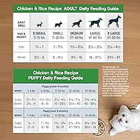 Vista 8 de JustFoodForDogs Alimento fresco congelado para perros, comida completa o alimento para perros, receta de comida para perros de grado humano