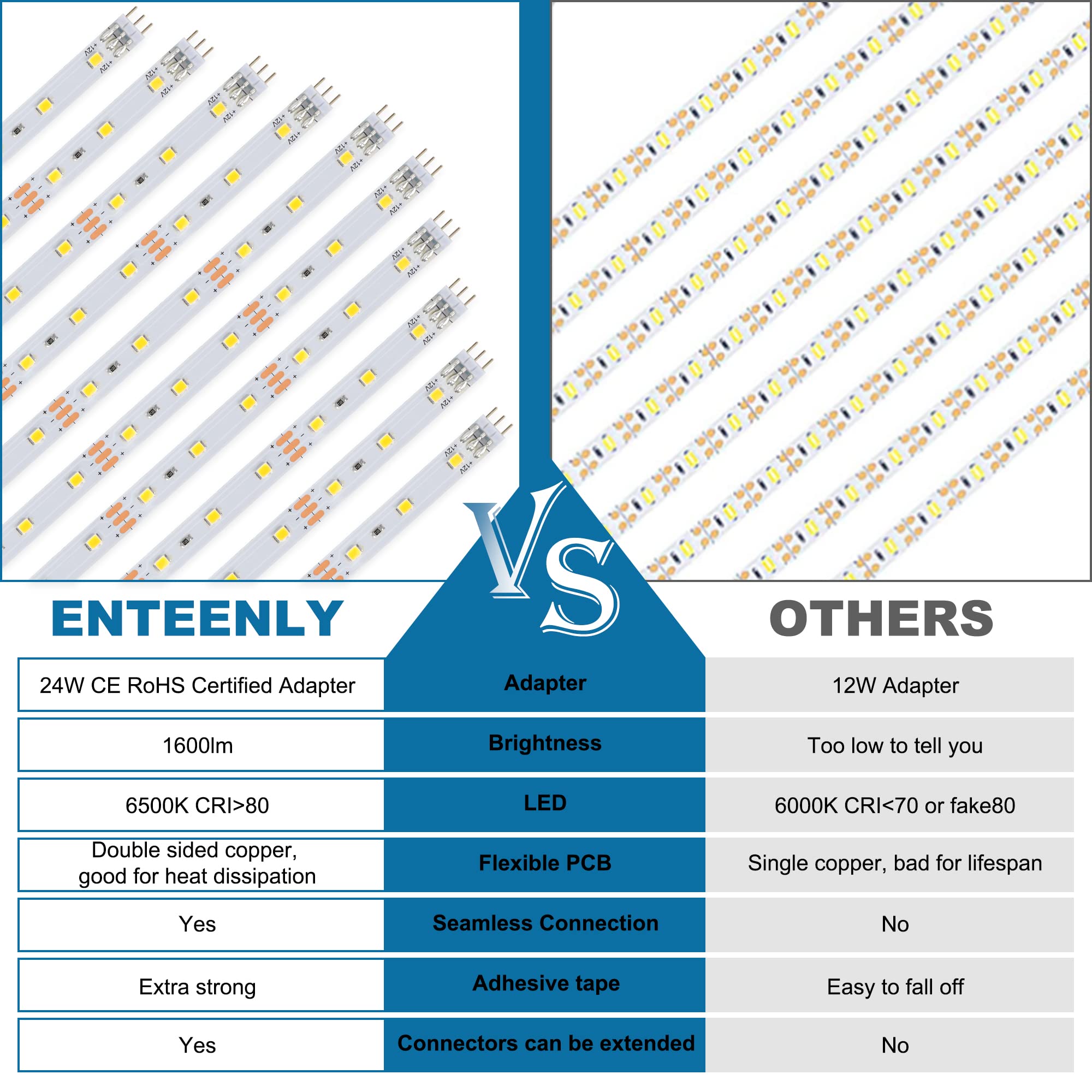 Enteenly Striscia Led 5m Bianco Caldo, Strisce Led con Telecomando Sotto l'armadietto Luci Led per Vetrina, Cucina, Scrivania, Mensola, Retroilluminazione TV, con Spina EU, 2700K