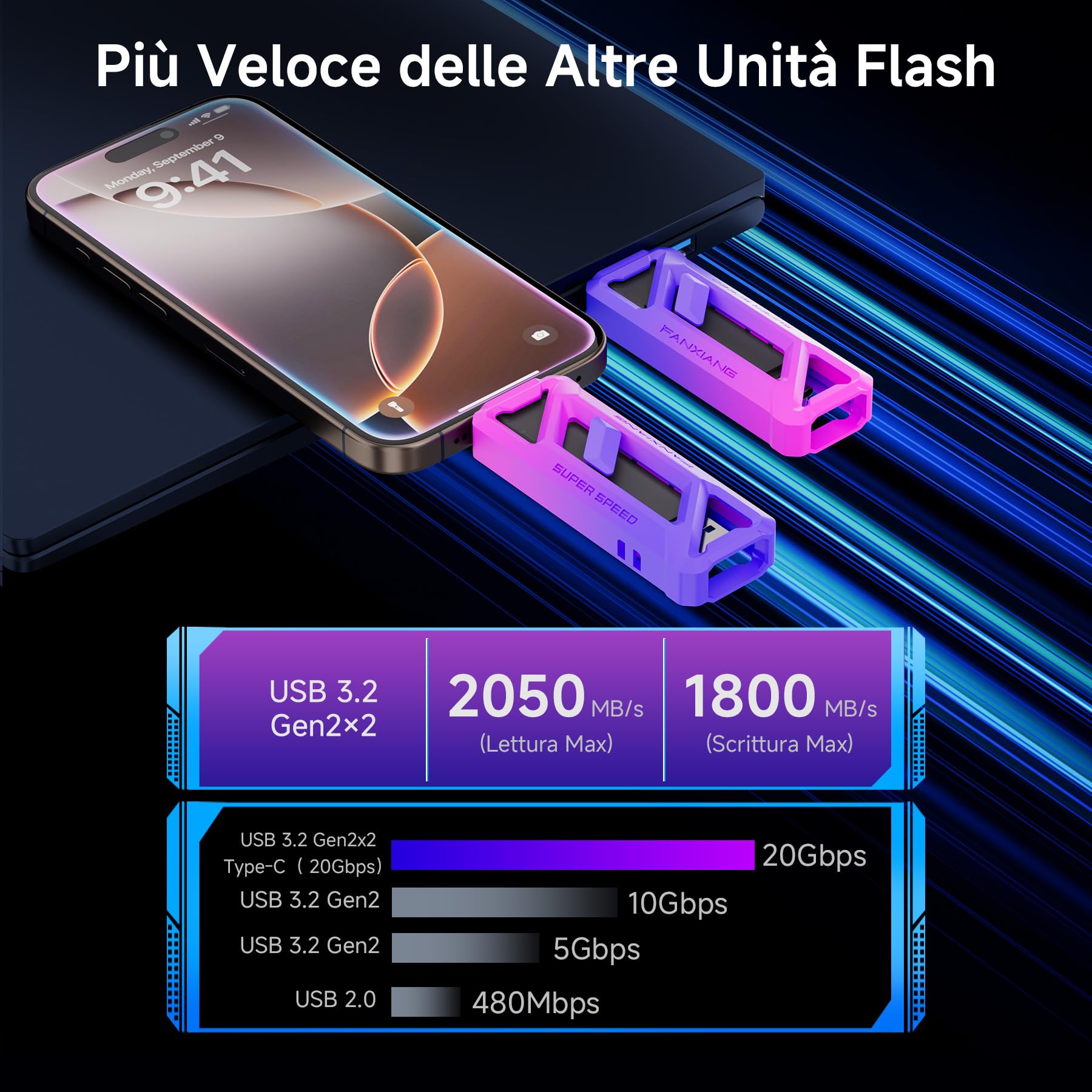 fanxiang FF958 1TB SSD Esterno, 2-in-1 Doppia Interfaccia | 2050 MB/s Type-C 3.2 Gen2×2 + 1050 MB/s USB-A，SSD Portatile Compatibile con iPhone, Smartphone Android, Mac, PC e Tablet
