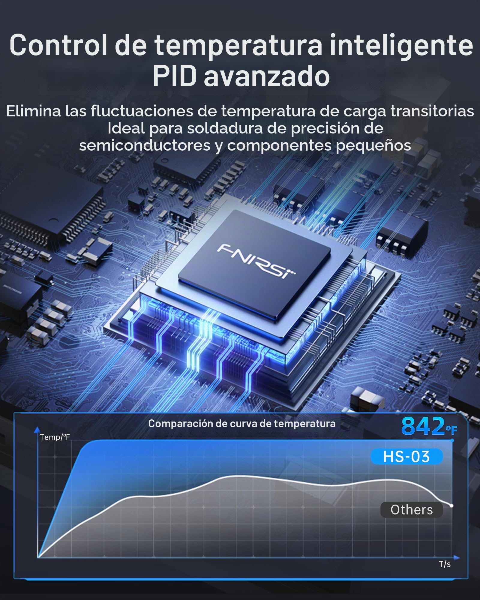 FNIRSI Kit de soldador inalámbrico HS-03, batería desmontable de 2600 mAh, 100.0-450.0 °C, ajuste de temperatura de 5 niveles, calor rápido de 3 segundos, pantalla IPS de 0.96 pulgadas, apagado