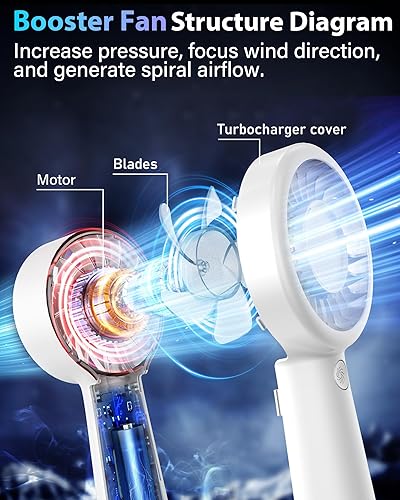 Miniatura 3 de Ventilador de mano portátil, pequeño ventilador de mano turbo personal, potente, refrescante, cordón, recargable por USB, 5 velocidades, maquillaje