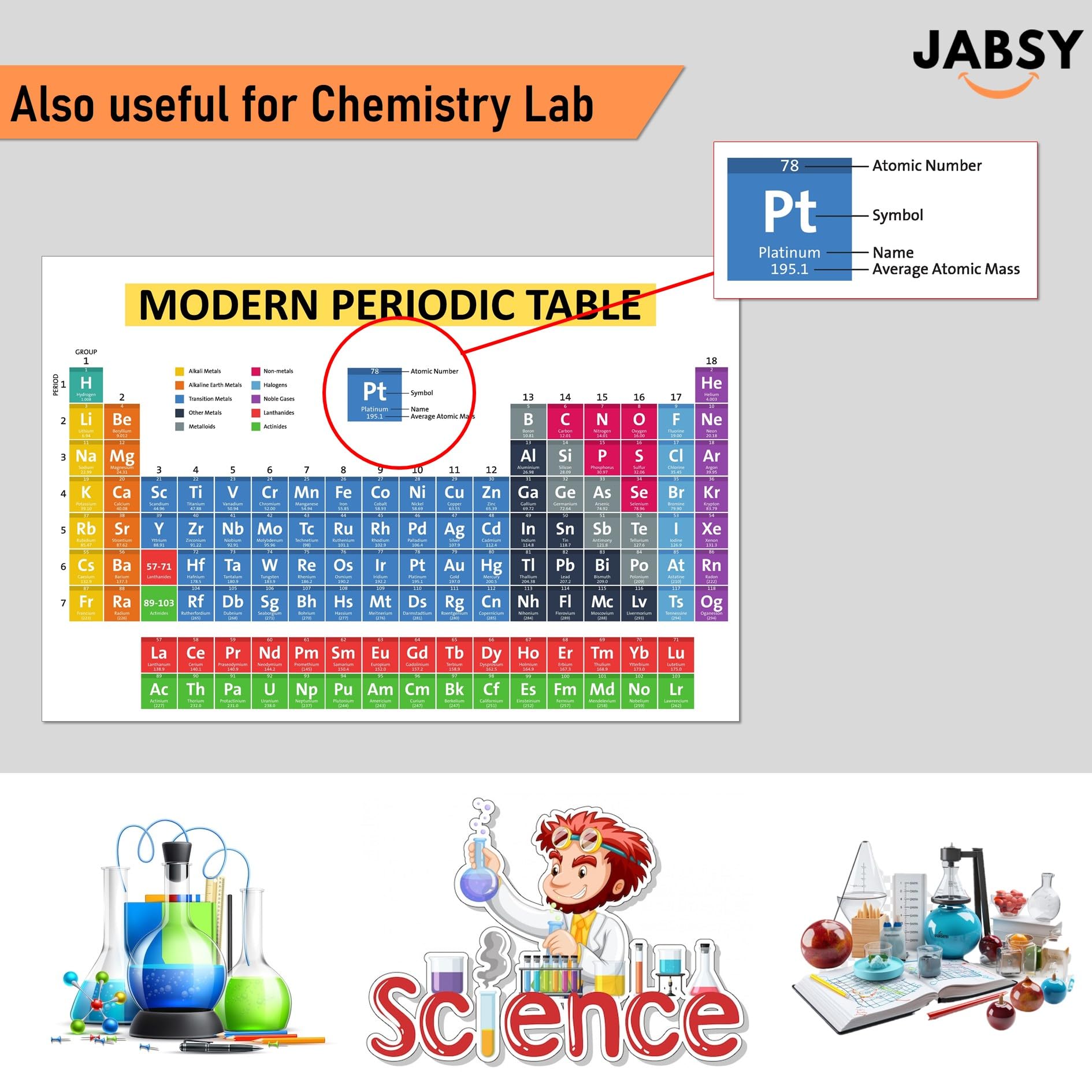 JABSY Modern Periodic Table Of The Elements Posters Size 13 Inch X 18 Inch*(Without Frame) For School Posters College Posters Laboratory Pack Of 1 Pcs Multicolor 1