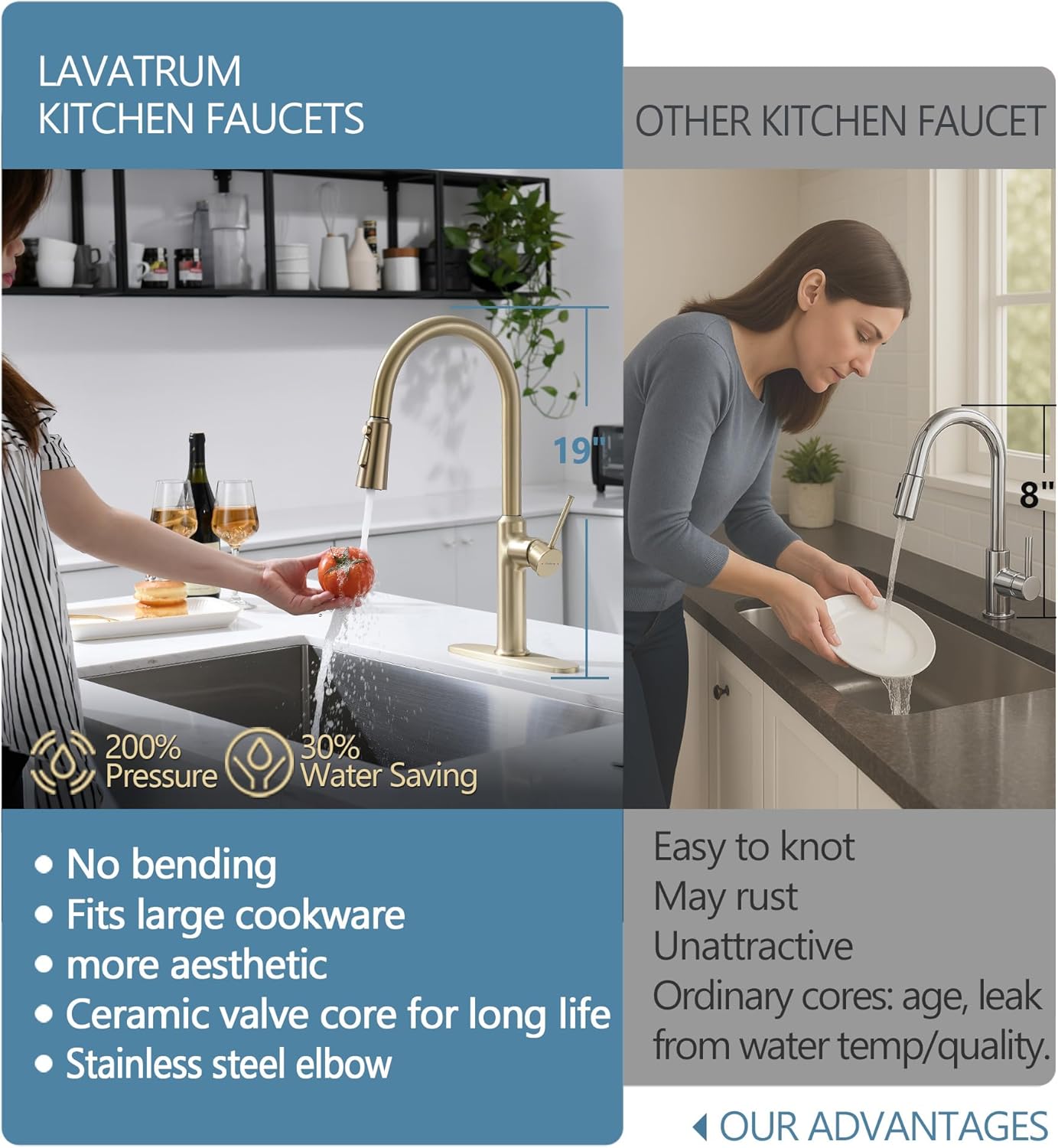 Kitchen Sink Faucets Brushed Gold, High-Arc Single Handle Kitchen Faucet with Pull Down Sprayer, Solid Brass Tall Kitchen Faucets 19 Inch