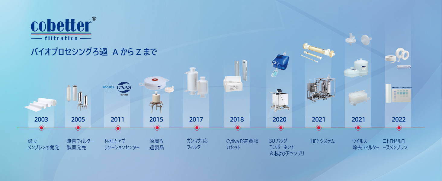 Amazon | COBETTER 100個 PVDFシリンジフィルター 実験室フィルター