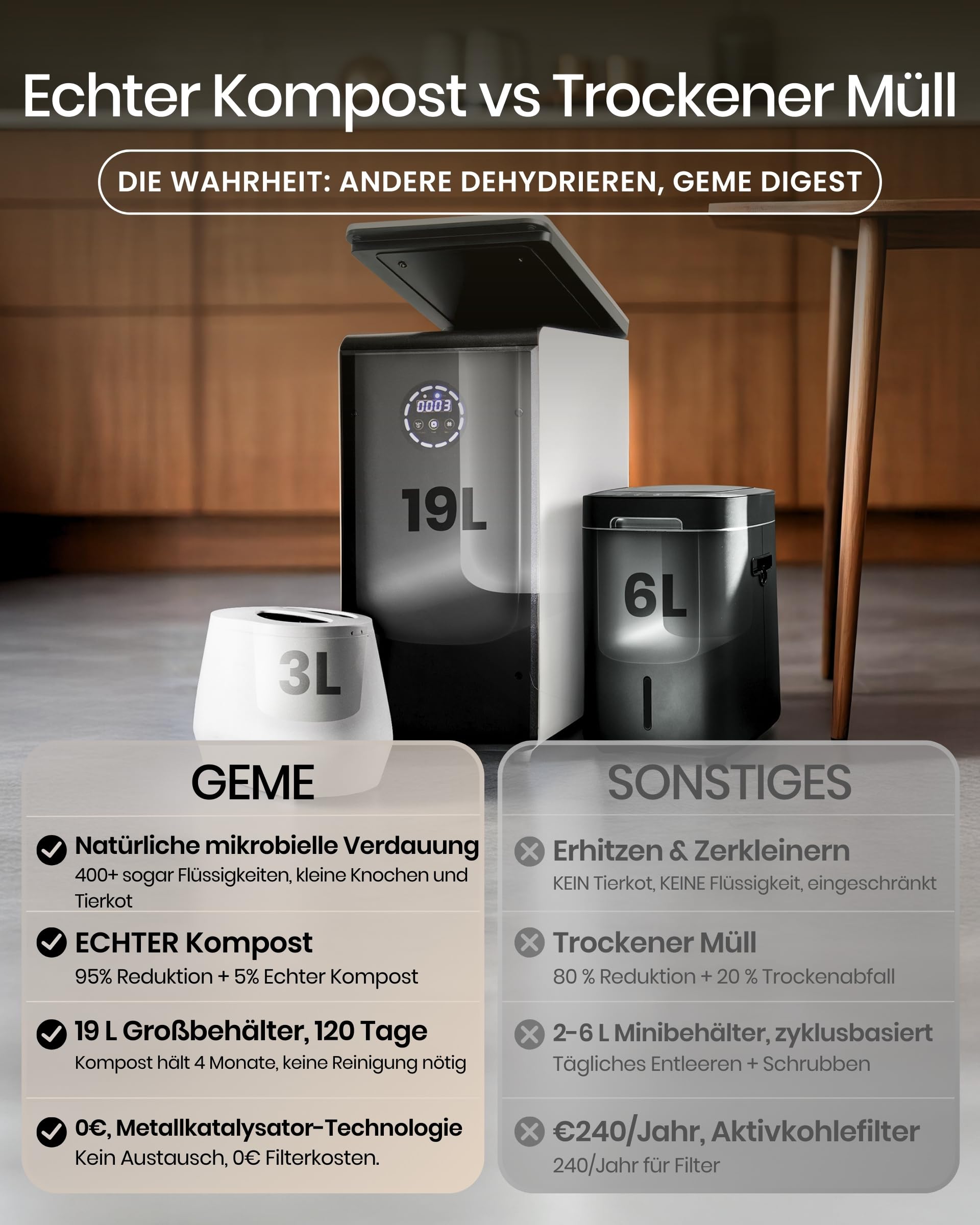 GEME 19L Elektrischer Komposter Küche, Weltweit erste Smarte Bio Kompostier Maschine, Dauerhafter Filter, Echte Kompostierung, Food Cycler, zu Organischem Kompost Werden, Elektrischer Kompostbehälter