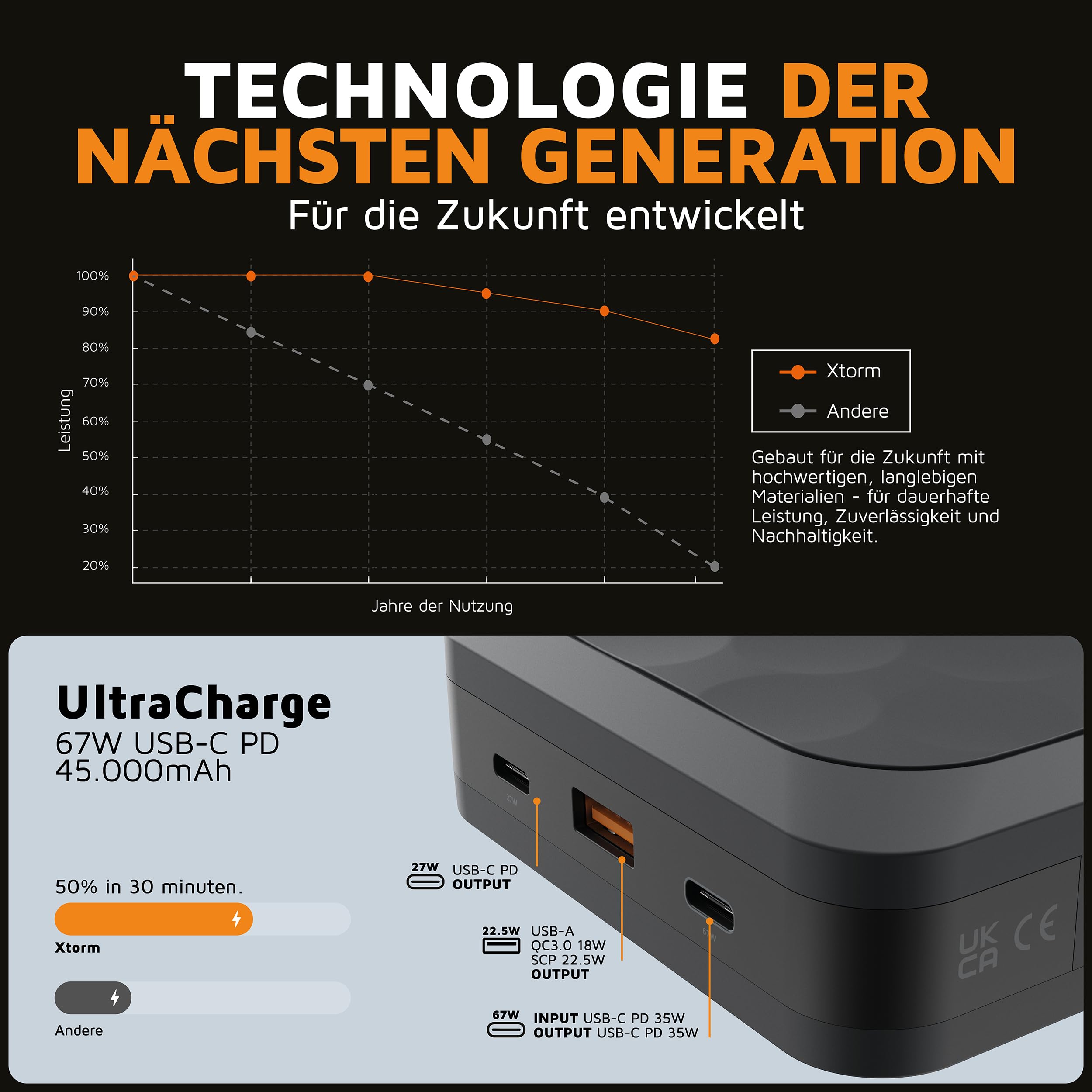 Xtorm Fuel Series 5 Laptop Power Bank 45000mAh 67W USB-C PD plastica riciclata GRS max autonomia professionale Midnight Black FS5451