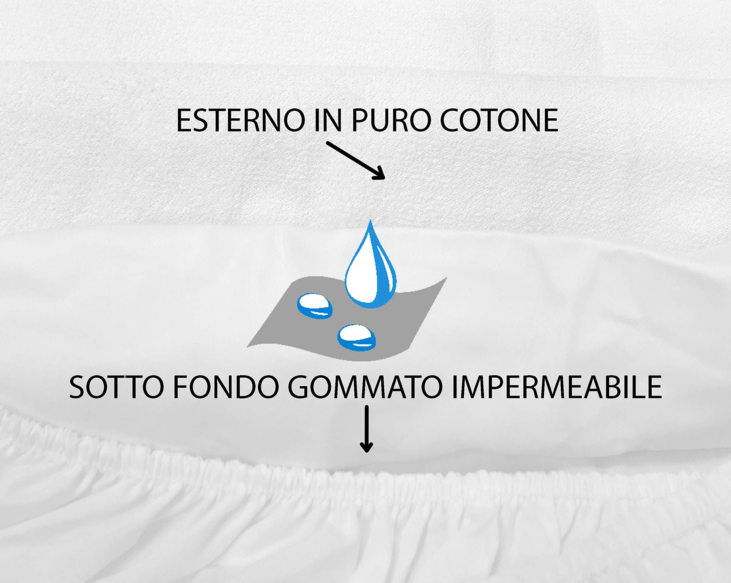 Tex family Coprimaterasso Impermeabile Sanitario PVC - 1 Piazza E Mezza - Cm. 130x195