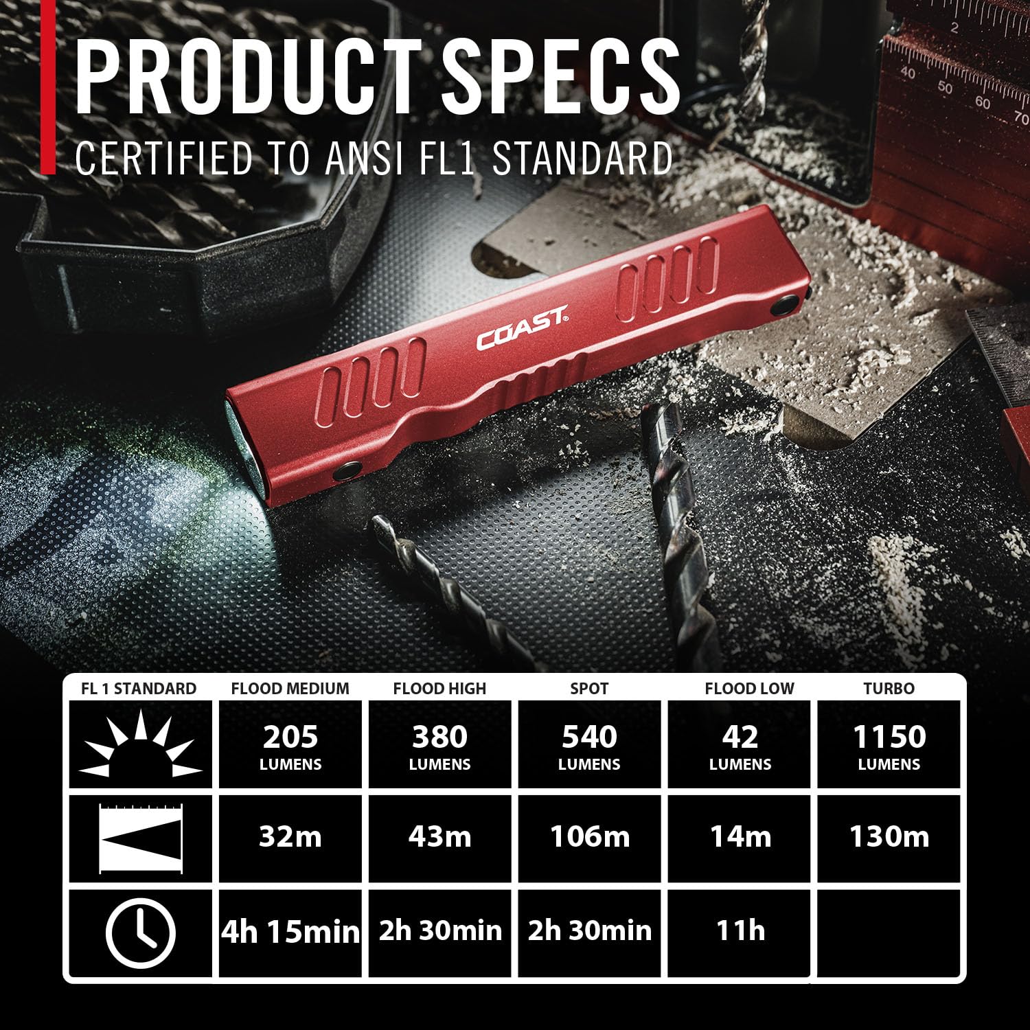 Coast Slayer Lampe torche LED rechargeable USB-C 1150 lumens avec spot/inondation, mode mémoire et clip de poche, rouge