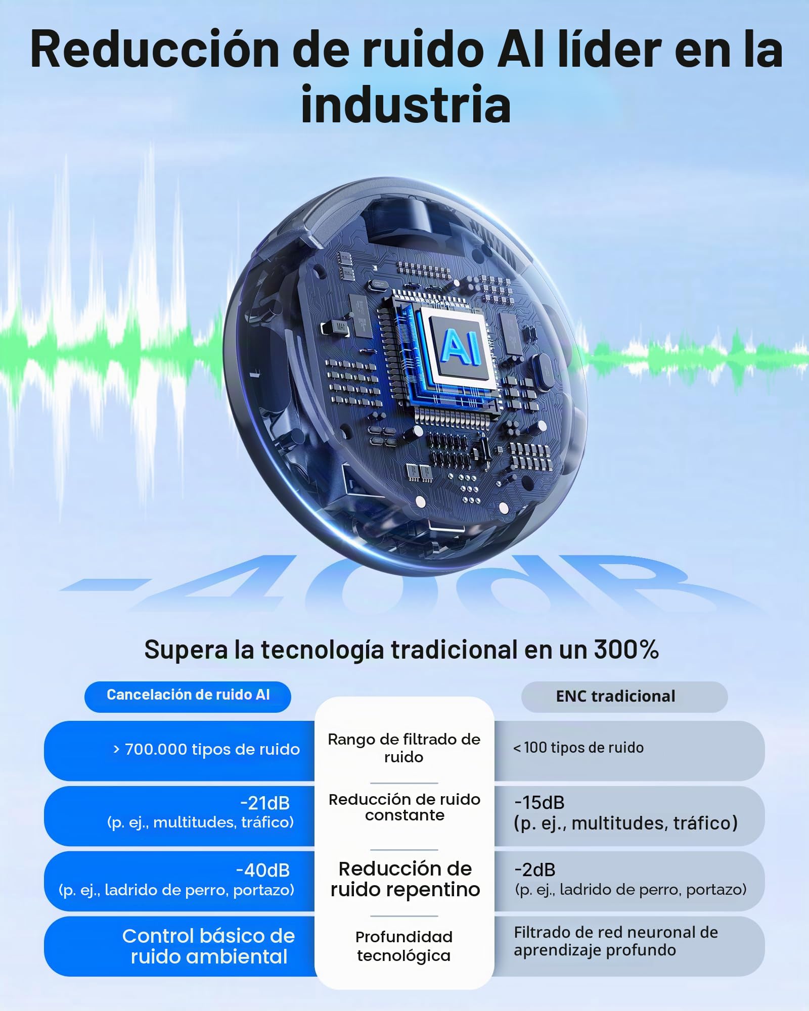 BOYA BOYALINK 3 - Micrófono Lavalier inalámbrico para iPhone/Android/cámara/PC/tabletas, cancelación de Ruido IA, Sonido de Estudio de 48 kHz/24 bits, Control de aplicación, batería de 980 pies y 30
