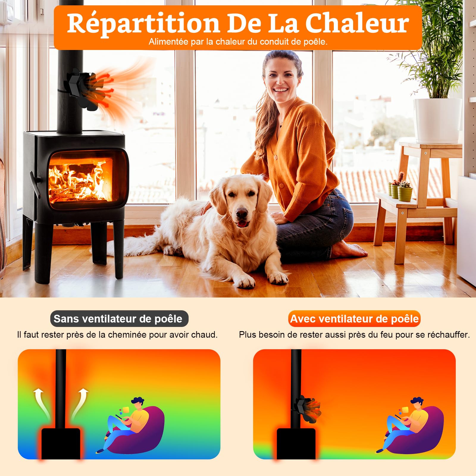 Ventilateur Poele à Bois 6 Pales avec Thermomètre, Ventilateur de Cheminée Alimenté Par la Chaleur pour Poêle à Bois/Cheminée/Gaz/Bûche/Tuyau de Poele(Grand)