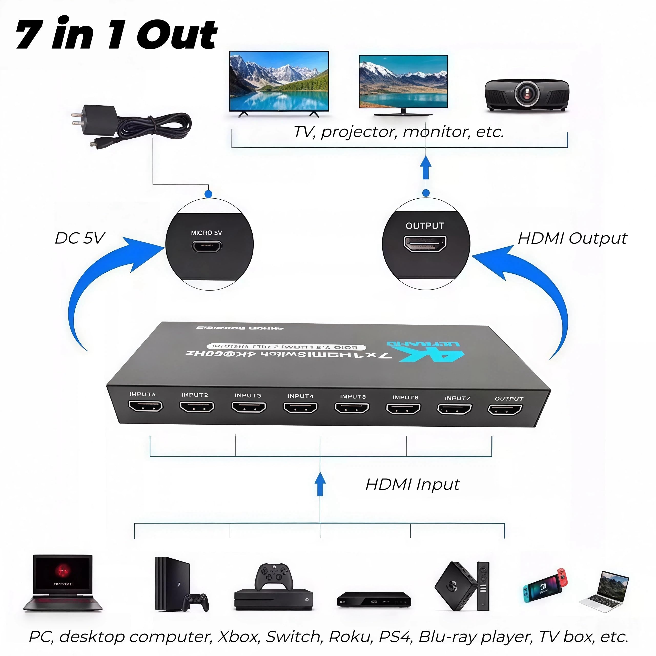 Switch HDMI 7 in 1 Out, splitter HDMI 2.0 4K @ 60Hz con telecomando, scatola selettore switch HDMI a 7 porte, supporto Dolby Vision/Atmos HDR10 HDCP2.2, per PS4 Xbox Switch Roku TV Fire Stick