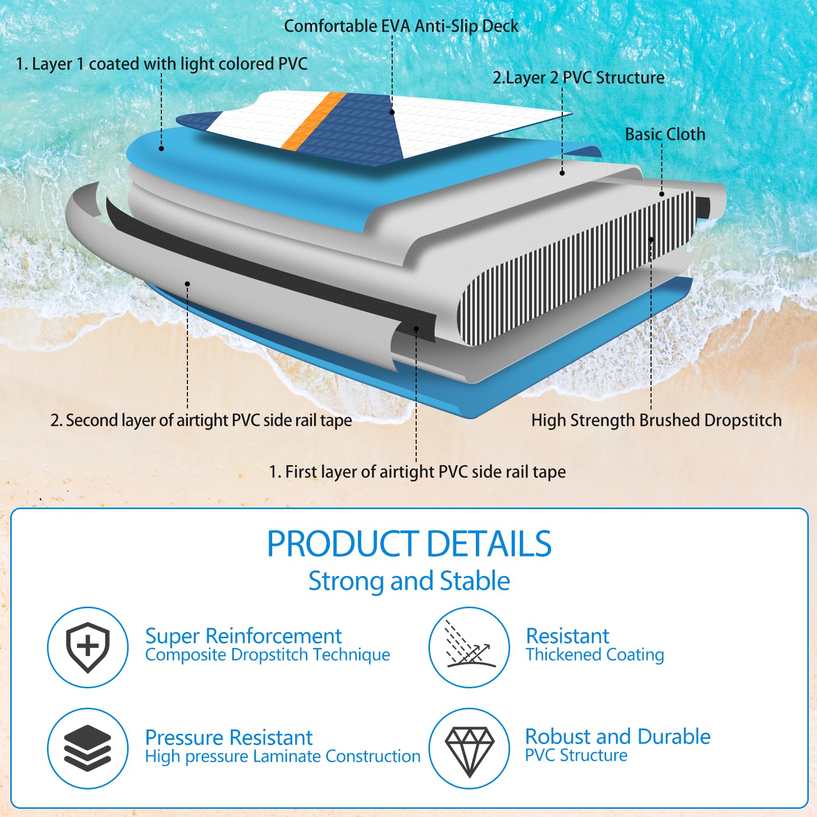 ALLPICK Sup Gonfiabile, Stand Up Paddle Board Gonfiabile, Con Supporto Universale per Fotocamera, Accessori Completi, Tavola da Sup Surf, Principianti e Avanzati, 150kg/180kg