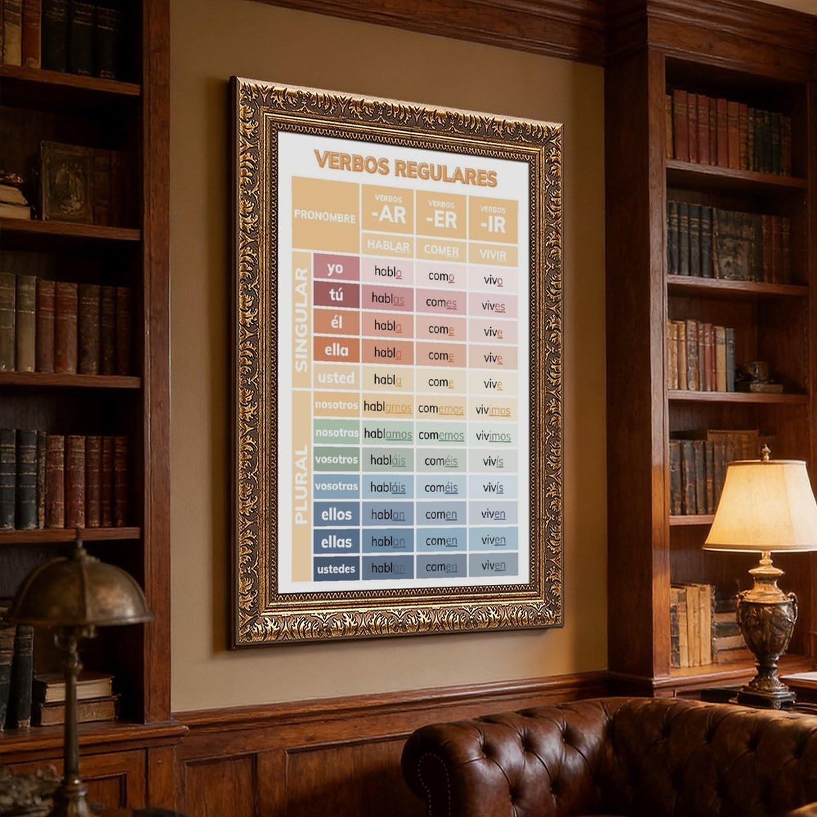Aprende la conjugación de verbos en español, hoja de trucos y póster bilingüe, póster de lienzo, decoración de dormitorio, paisaje, oficina, habitación, regalo, 20 pulgadas de largo x 30 pulgadas de