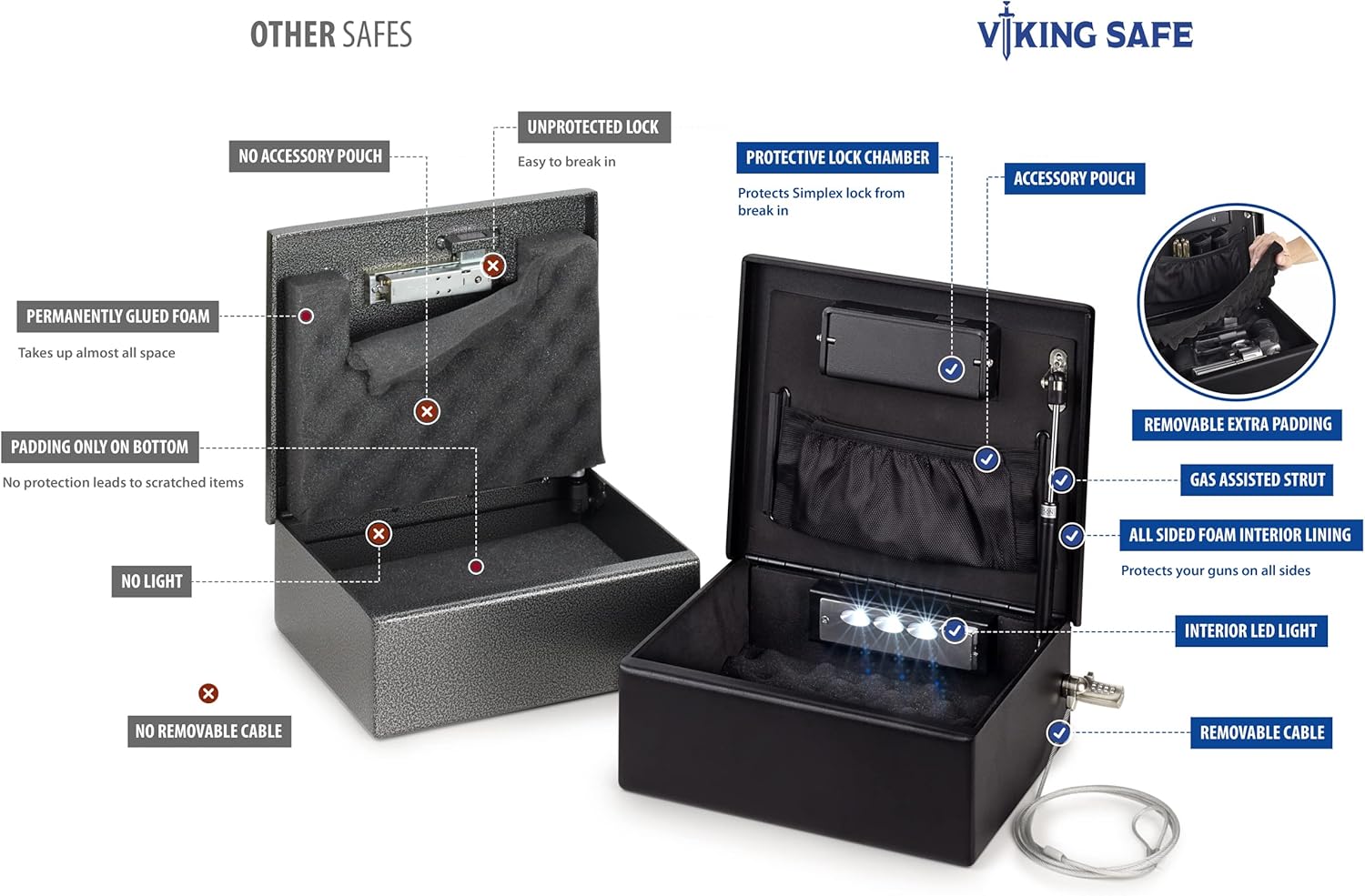 Viking Security Safe VS-12LSX Heavy Duty Mechanical Simplex Lock Two Gun Safe 2 Handgun Capacity Pistol with Security Cable Lock