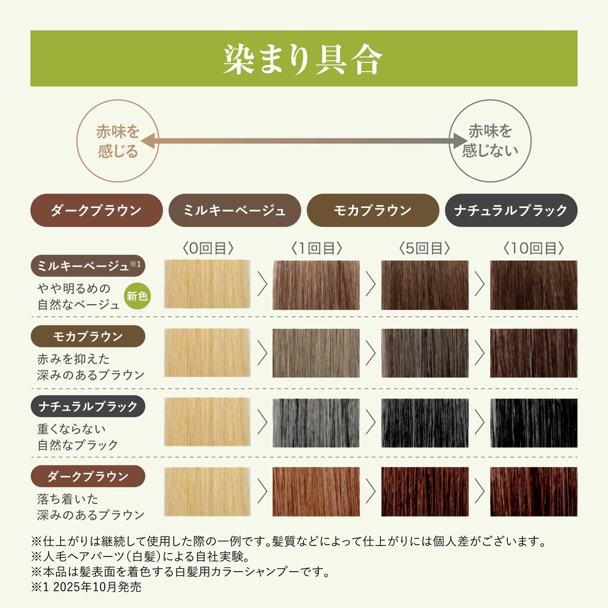 Amazon.co.jp: RISHIRIA Furel One Step Color Cream Shampoo (Dark