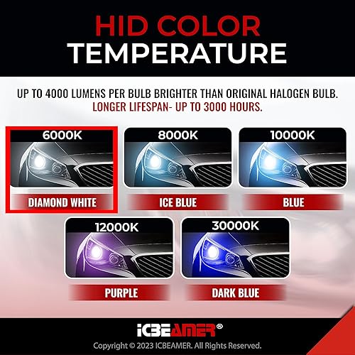 Miniatura 5 de ICBEAMER JDM 8000K D2S D2C D2R faro xenón OEM HID de fábrica, de enchufe directo, con bombillas azules.