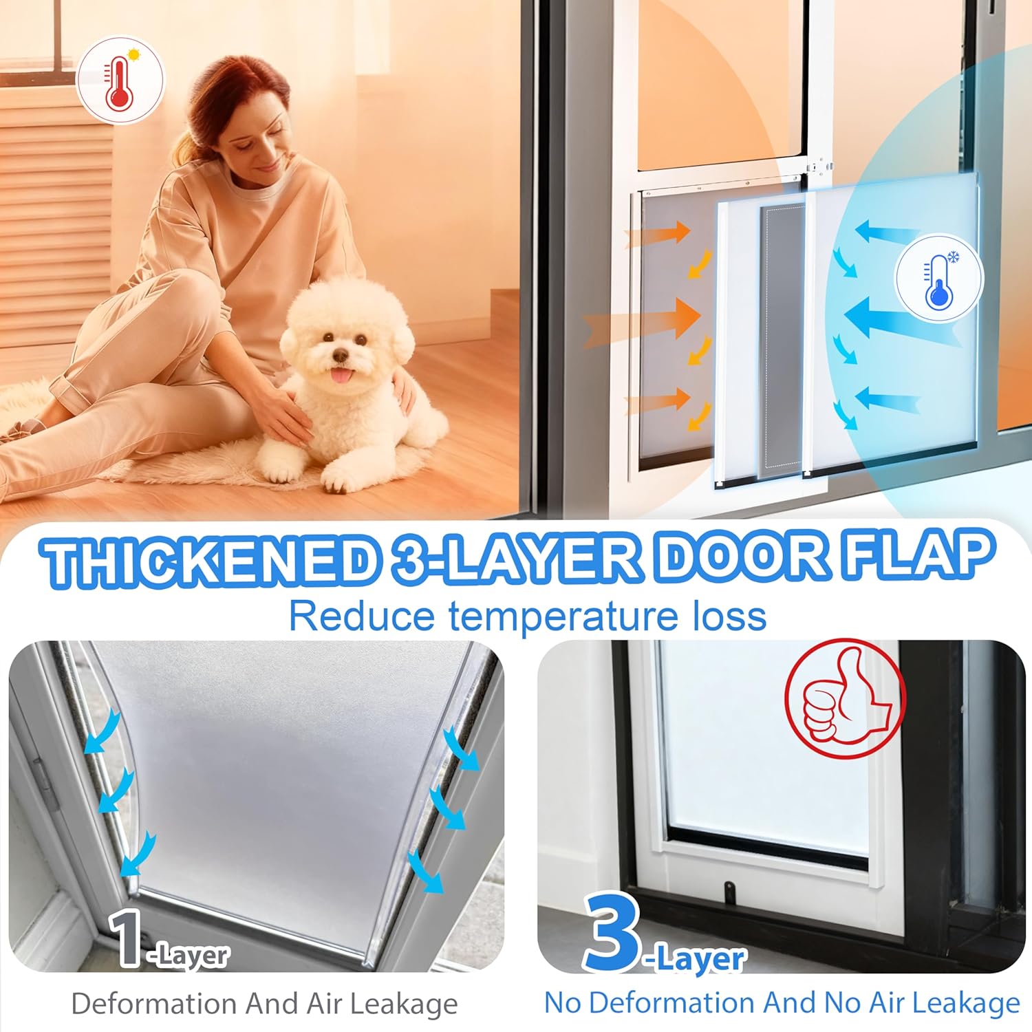 Dog Door for Sliding Glass Door,3-Layer Reinforce Door Flap,Thermal Insulation,Anti Deform,Magnetic Strip X2 Effective Weatherproof,Heavy-Duty Aluminum Frame,92-96" Adjust,for Large Dog Under 40lb