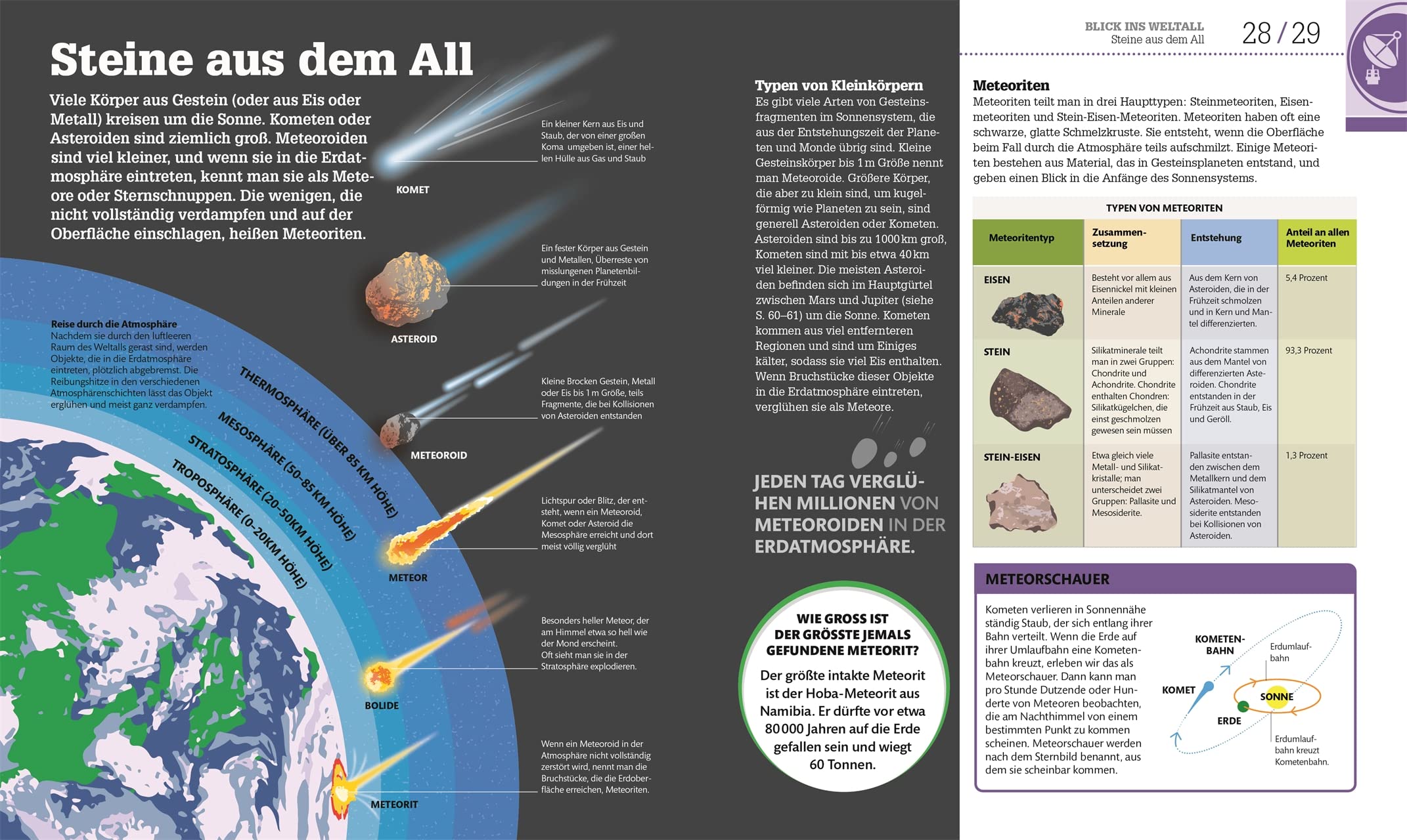 #dkinfografik. Weltall einfach erklärt: Sonnensystem, Galaxien, Raumfahrt
