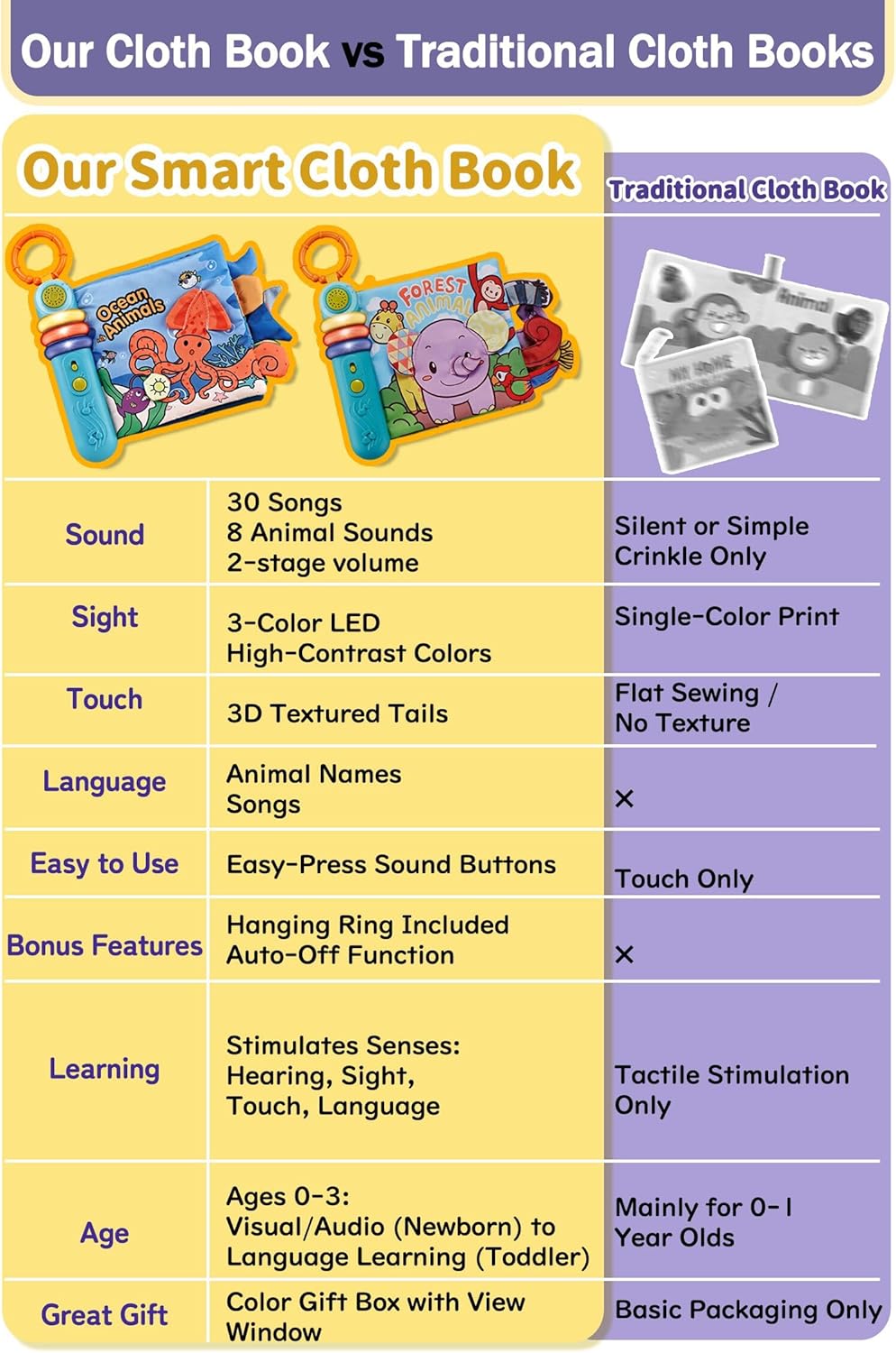 Cloth Books for Babies 0-6-12 Months, Interactive Soft Sensory Toy with Lights, Sounds & Music, Bite-Proof Educational for Newborns, Infants & Toddlers 0-3 Years (Ocean Animals)