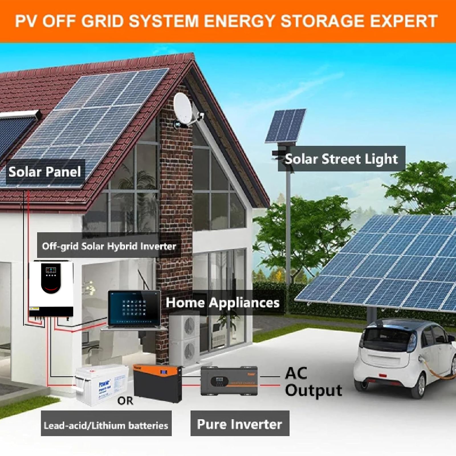 Onduleur Solaire Hybride 2000W 3000W, onduleur à Onde sinusoïdale Pure Domestique, convertisseur de Puissance Hybride Solaire, Chargeur d'onduleur Hybride Hors réseau,12V-2000W