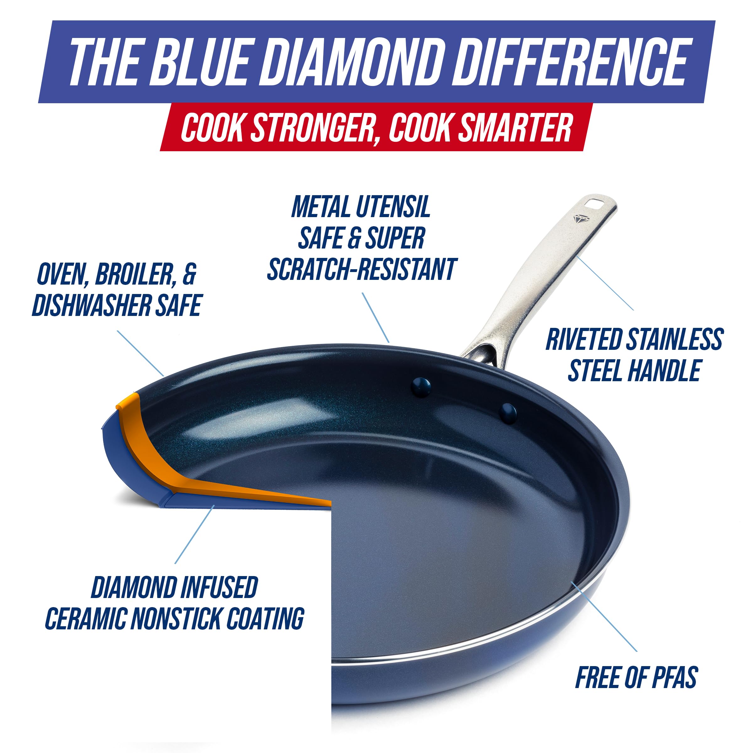 Blue Diamond Cookware Family Feast - Sartén antiadherente de cerámica con infusión de diamante, 14 pulgadas