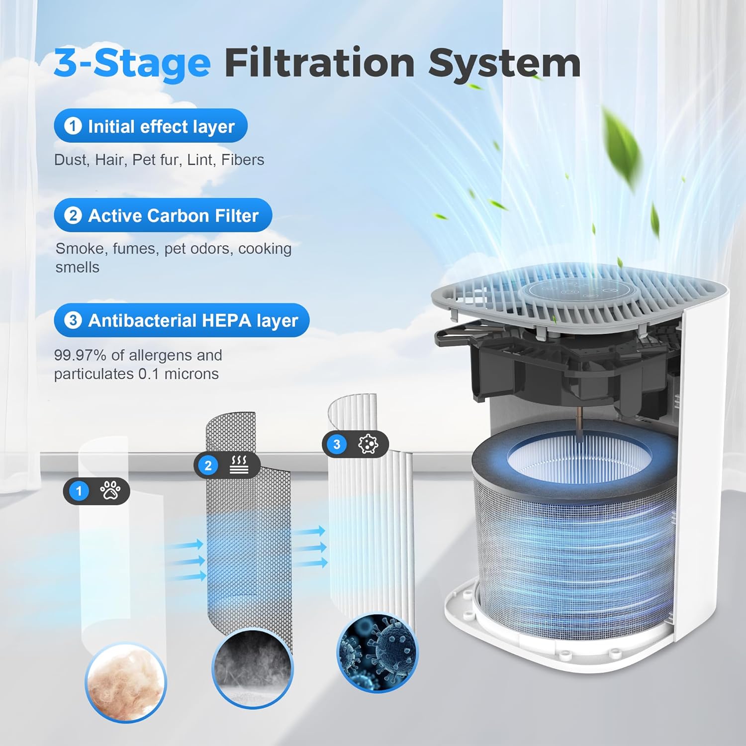 Air Purifier for Home, H13 True HEPA Filter With Activated Carbon Filter, Air Cleaner for Room with Sleep Mode & Night Light, Remove Pets Hair Dust Smoke, White - Image 2