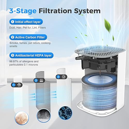 Miniatura 2 de Purificador de aire para el hogar, filtro HEPA H13 con filtro de carbón activado, limpiador de aire para habitación con modo de sueño y luz