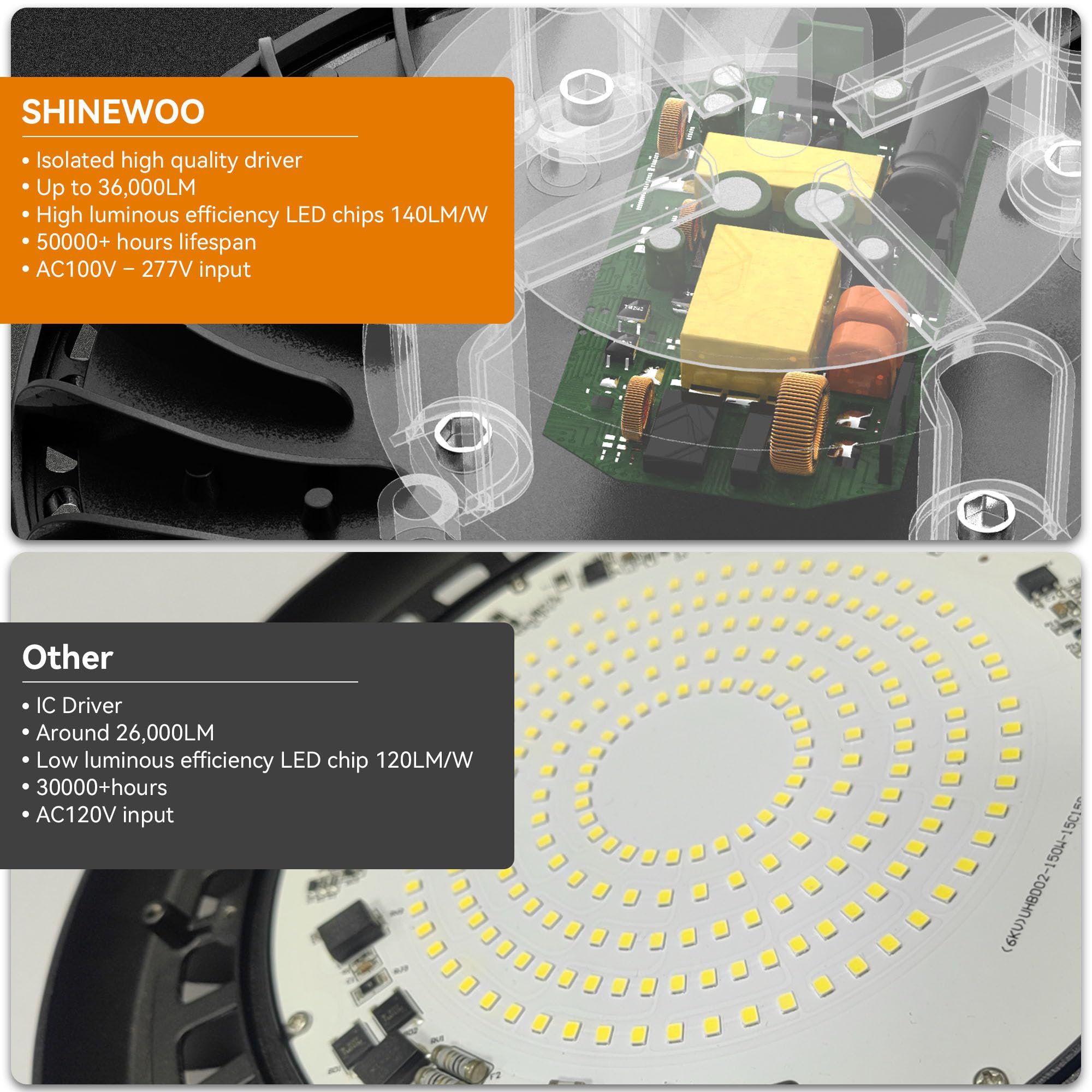 UFO LED High Bay Light 240W 36 000lm 5000K Daylight High Bay LED Shop Lights with US Plug — view 3