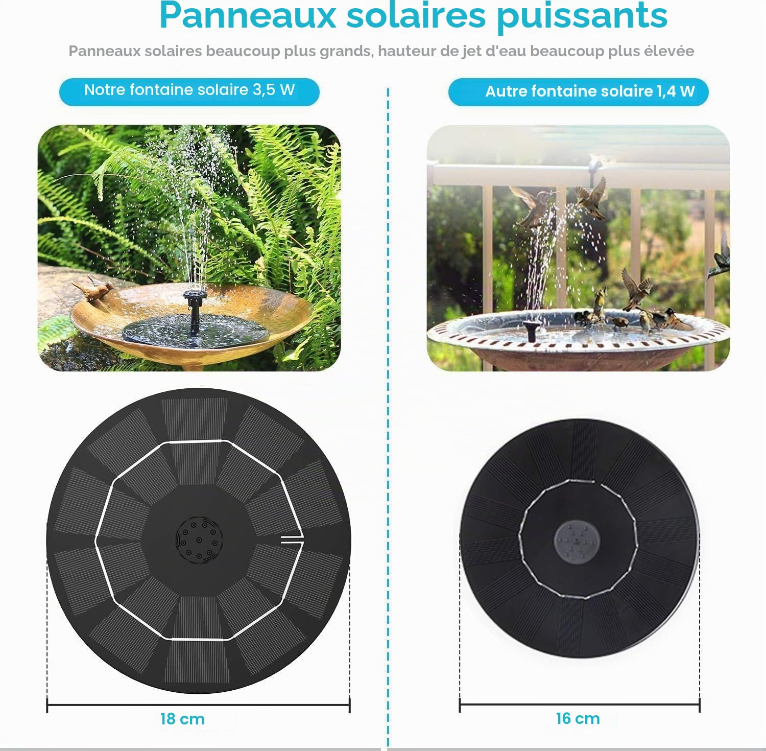 AISITIN 3,5 W Fontaine Solaire Exterieure de Jardin intégré 1500mAh Batterie, Fontaine Solaire Flottante Bassin avec 6 Buses Idéal pour Petit étang Salle de Bain d'oiseaux Décoration de Jardin(1PC
