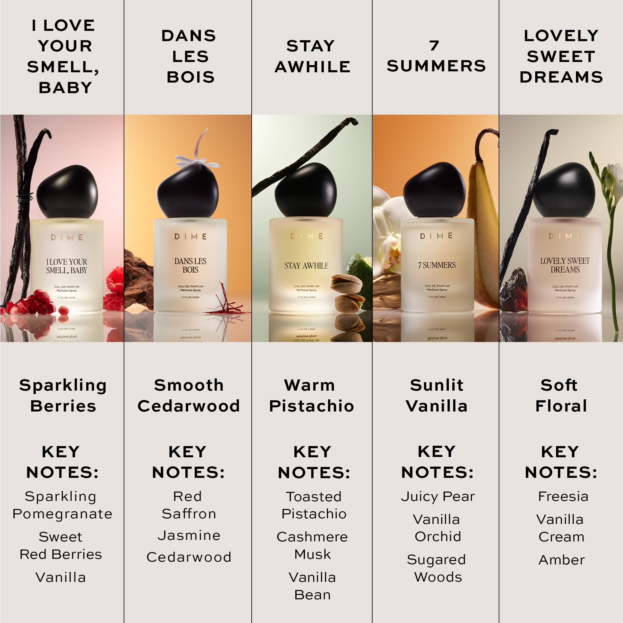DIME Perfume Sampler - 5 Fragrance Samples -3