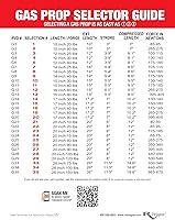 Vista 3 de RV Designer, puntales de propulsión de gas, amortiguadores de soporte de puerta, herrajes exteriores., 9.07 kg, 20 pulgadas