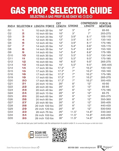Miniatura 3 de RV Designer G21, soporte de puerta de gas, 20 pulgadas, capacidad de carga de 10 lb, herrajes exteriores, regular