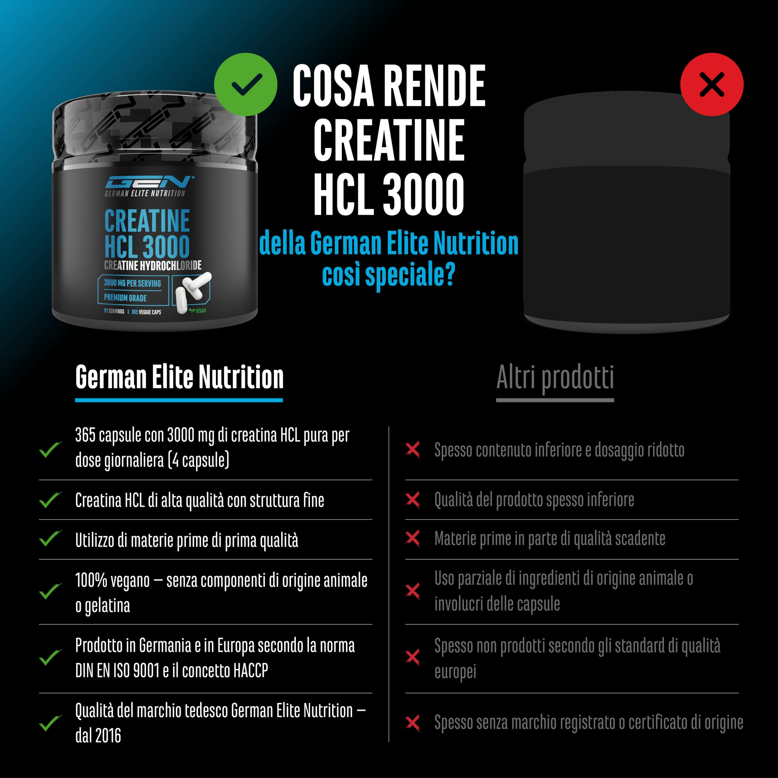 Creatine HCL - 365 capsule - Ad alto dosaggio con 3000 mg di cloridrato di creatina per dose giornaliera - Massimo assorbimento & biodisponibilità - 100% vegano