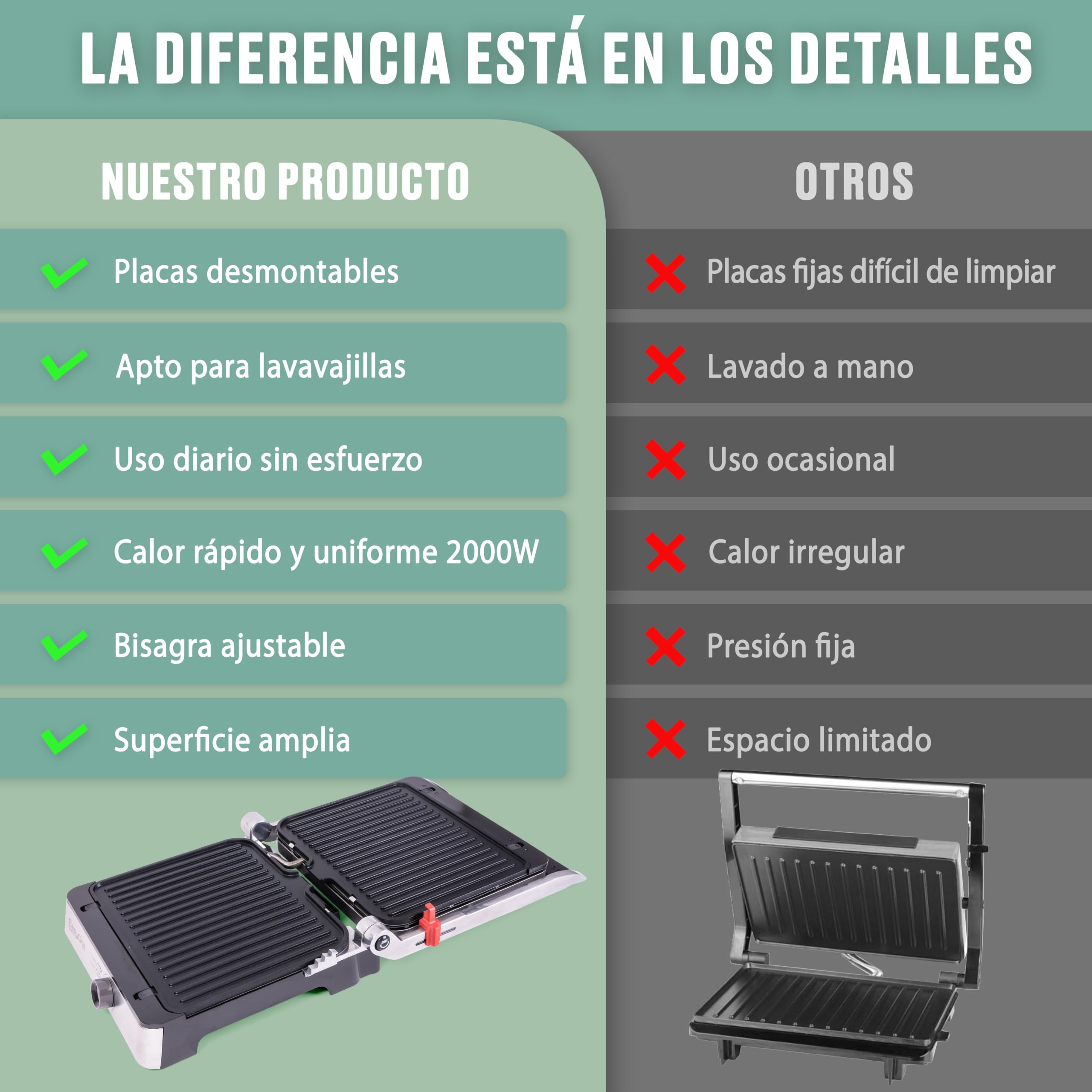 Parrila Electrica Grill 3 en 1 Sandwichera Antiadherente para Barbacoa Paninis Verduras Pescado Ajustable - Tostadora de Pan con Placas Desmontables Lavables 2000w Temperatura Regulable