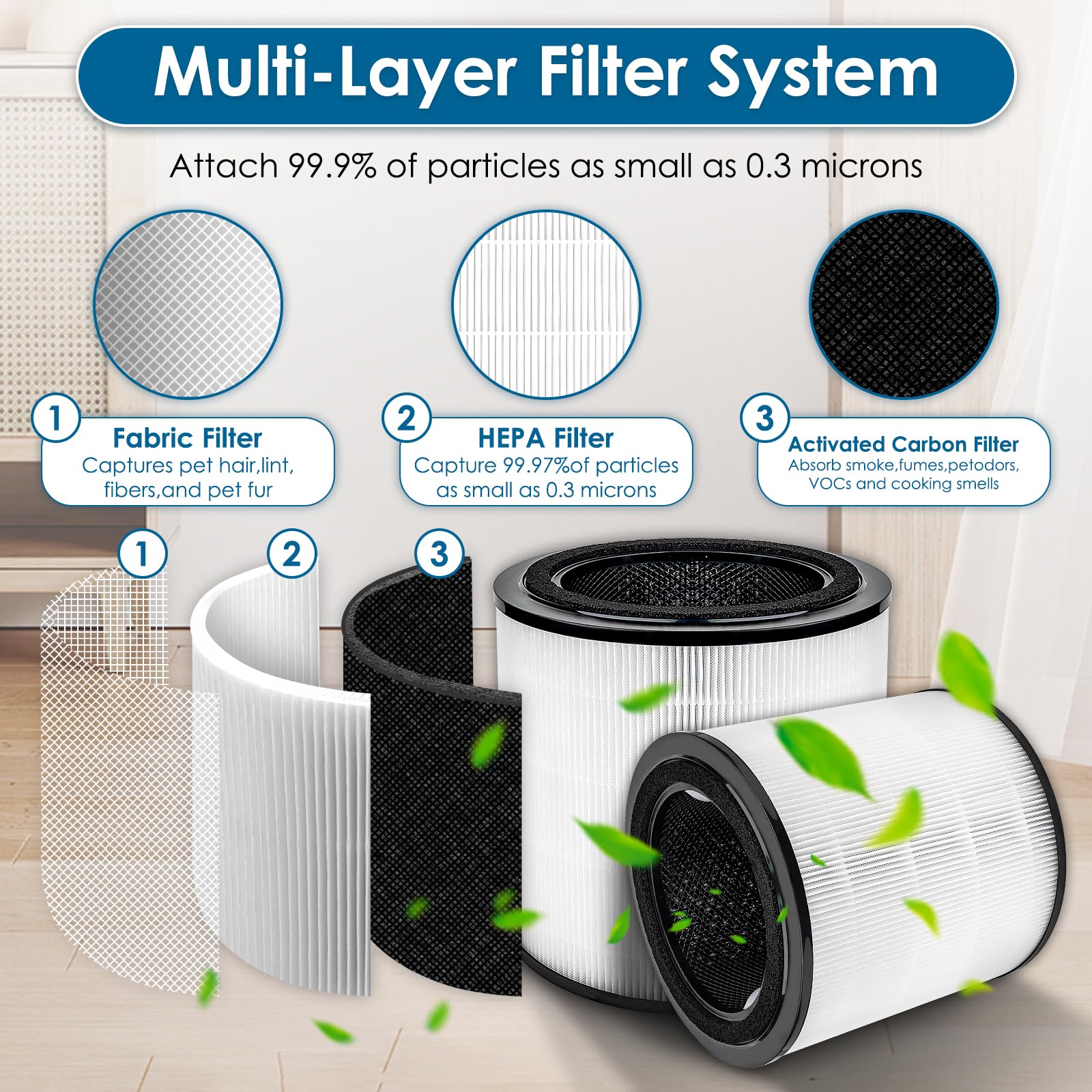 (2 Piezas) Air 4000 Filtro de repuesto para purificador de aire Bosch Air 4000, filtro HEPA H13, filtro de carbón activado, filtros 3 en 1, filtración de 3 etapas para polvo, caspa de mascotas, olores