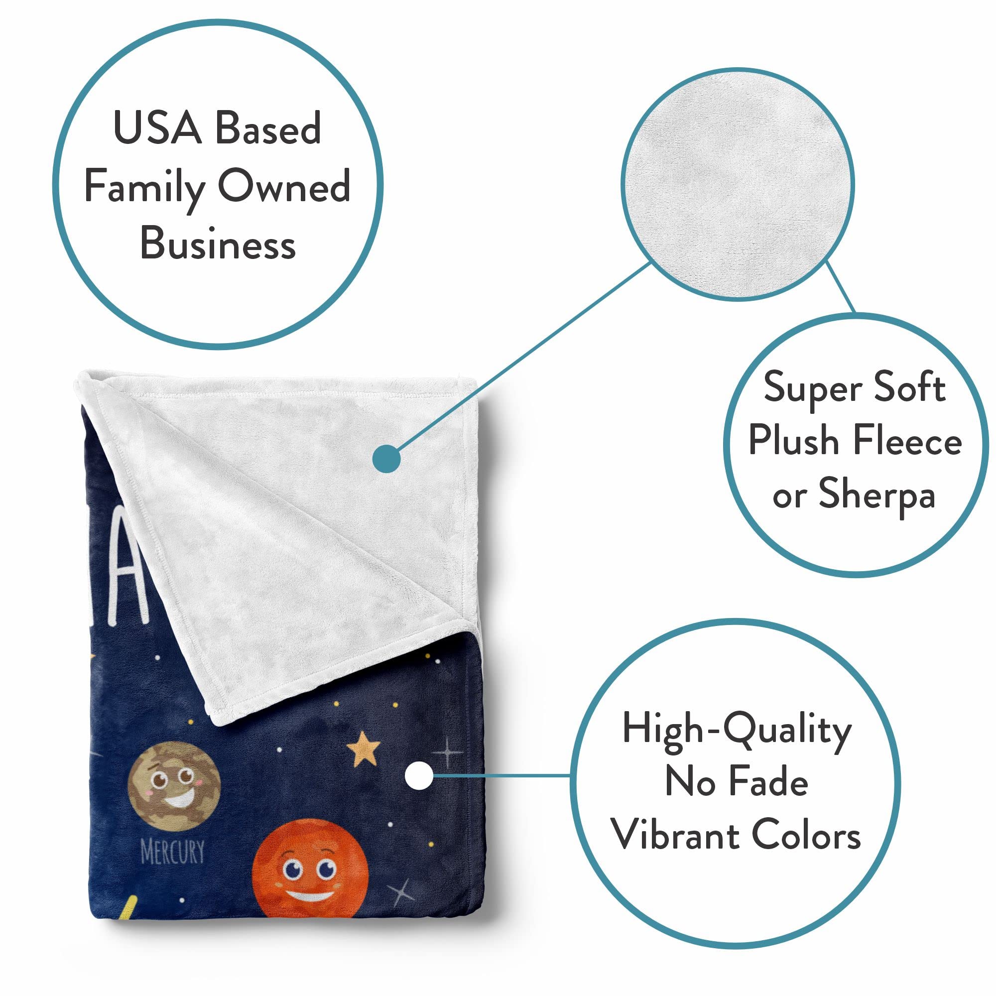 Custom Space Blanket for Kids | Warm Fleece Throw | Room Decor | Plush Flannel Toddler | Soft Cozy Star Galaxy | Personalized Baby Gift (Space V1, Fleece - 60x80)