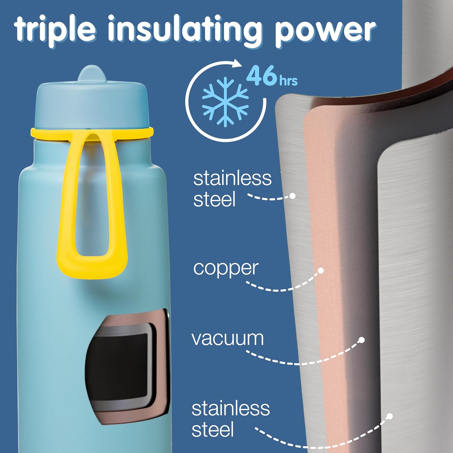 b.box Triple Insulated 34oz Water Bottle w/Stainless Steel Straw. 46 Hours Cold. Leak Proof Tumbler with Lid and Straw for Travel, Gym & School. BPA Free Sports Water Bottles. - Image 3