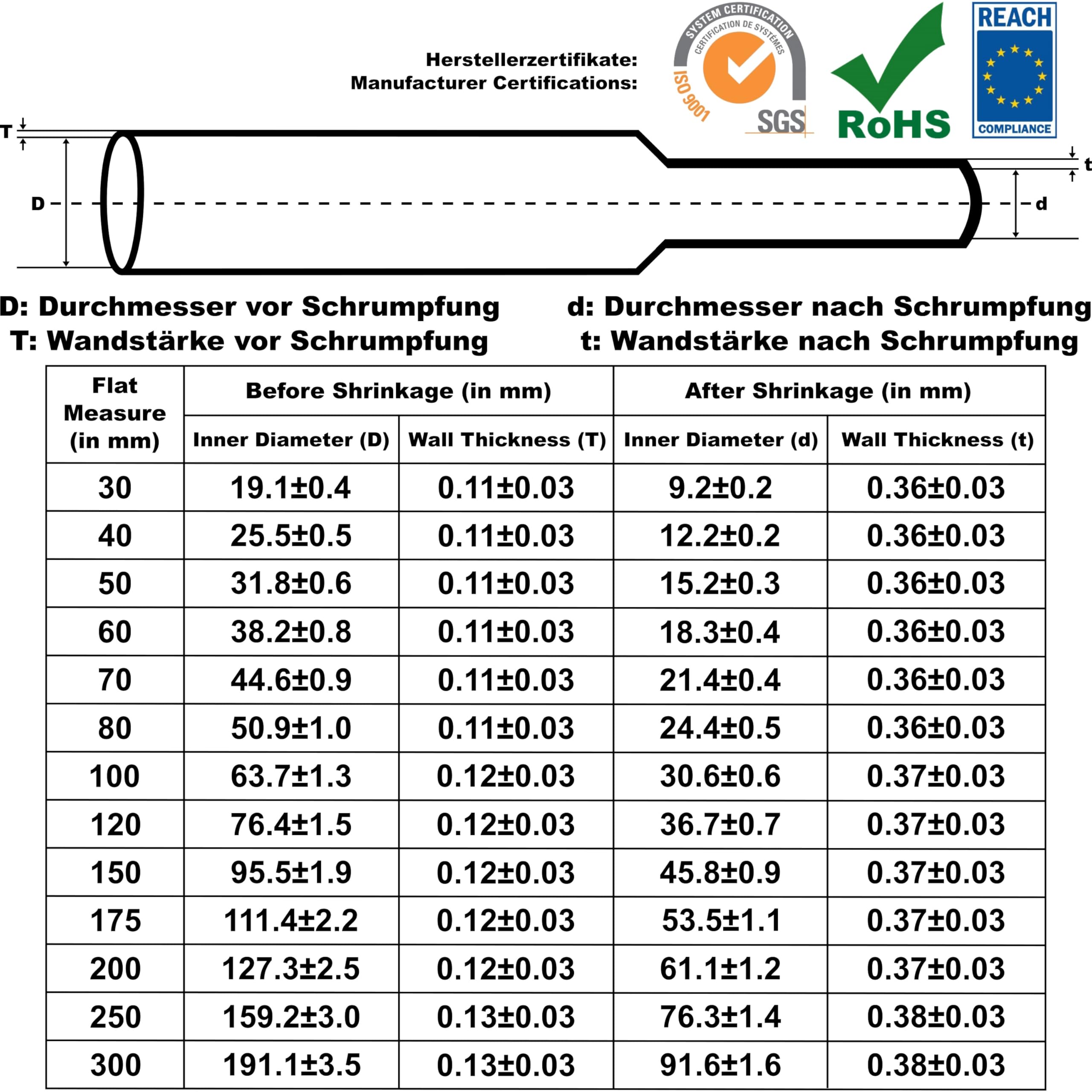 ISOLATECH Rurka Termokurczliwa PVC Ø159,2mm x 1m 2:1 Niebieski | Szerokość Płaska 250mm, Bez Kleju, Na Metry, Do izolacji akumulatorów 18650, Bez Nadruku
