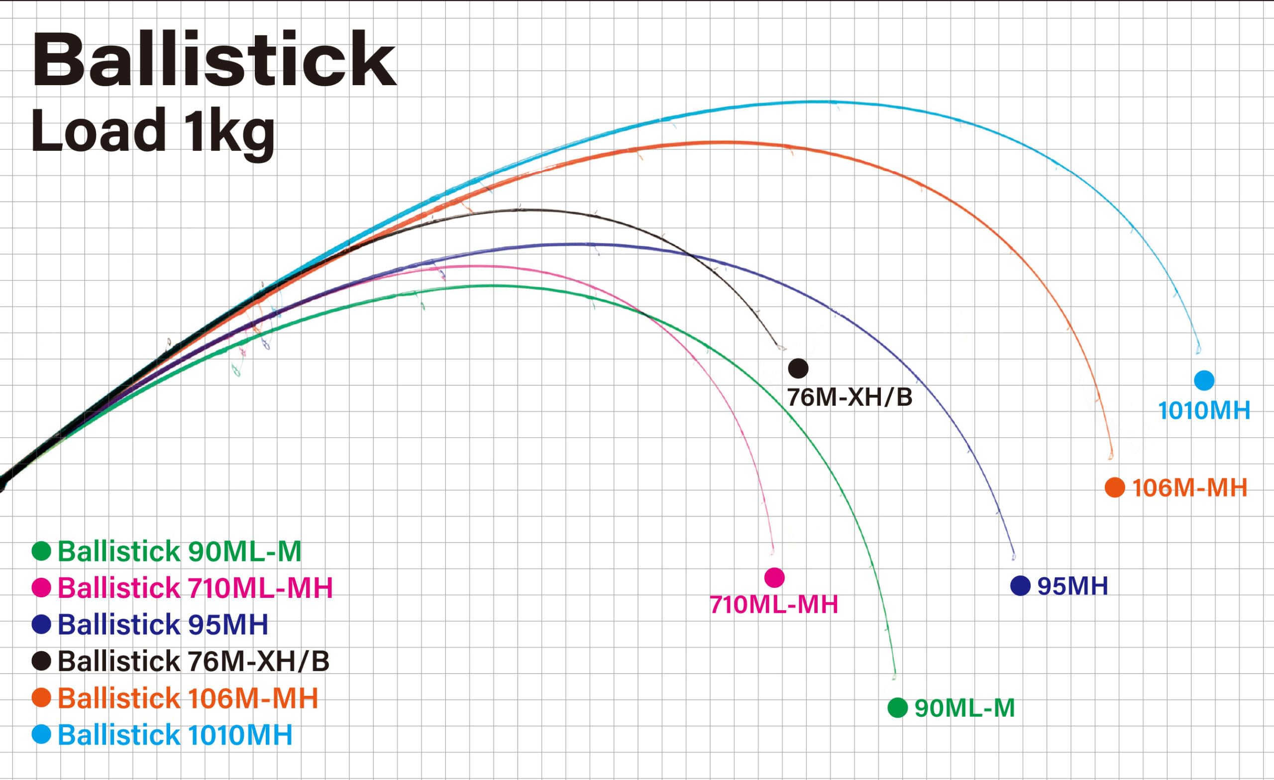 Amazon | ヤマガブランクス シーバスロッド Ballistick(バリスティック