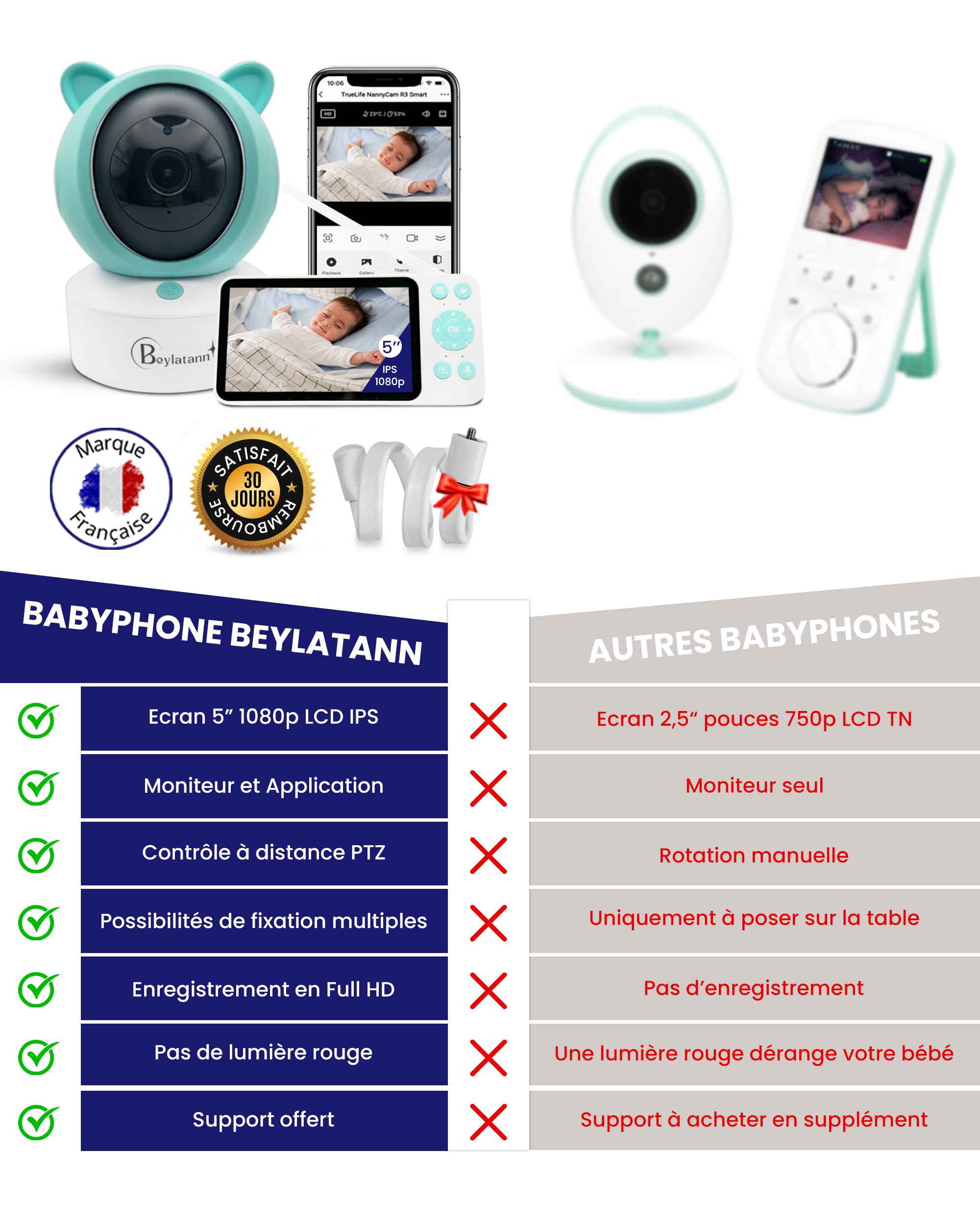 Babyphone Camera 2K + Moniteur vidéo 5" LCD-IPS + Application WiFi | PTZ 355°, VOX, Enregistrement, Surveillance Mouvements, Berceuses | Baby Phone Monitor, Caméra Bebe | Support Offert |