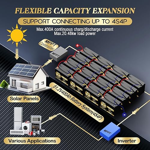 Miniatura 5 de Batería de ciclo profundo LiFePO4 de 12 V 100 Ah, batería de litio de 100 Ah BMS incorporada, batería LiFePO4 recargable de 12 V para hogar solar,