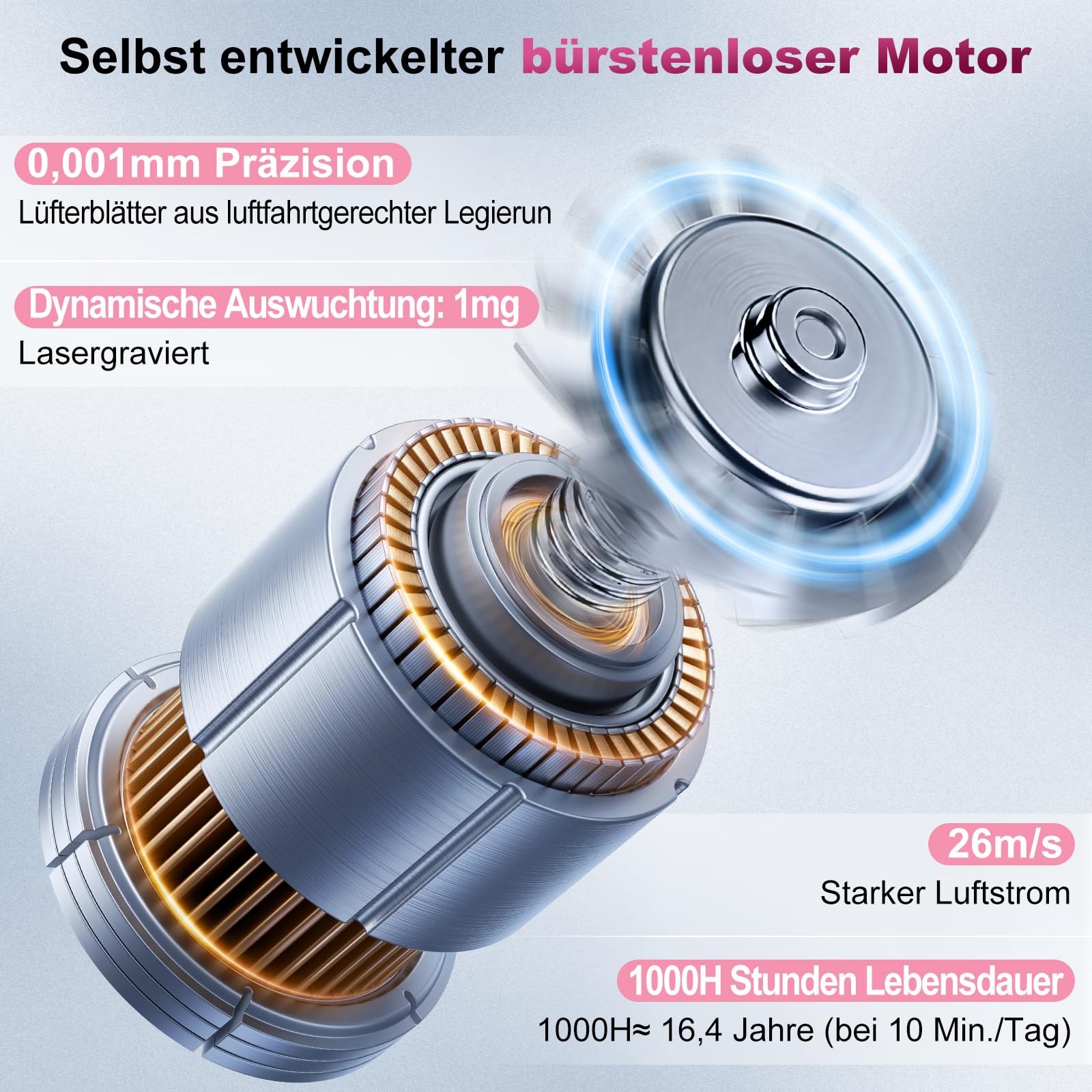Haartrockner, 200 Mio. Ionen föhn mit Diffusor, 110,000 U/min Bürstenloser Motor, 1600W, 59 dB, Fön Klein für Reise, 2 Jahre Garantie,Grau