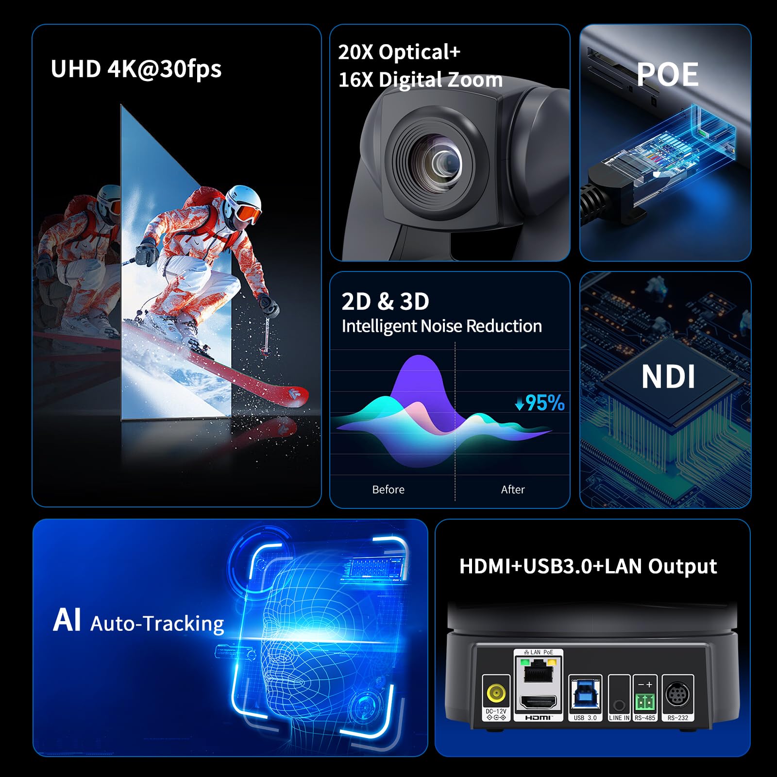 Cámara 4K NDI PTZ 20X, HDMI USB LAN, salidas de videoconferencia, cámara web para culto de iglesia/eventos, servicios/educación, funciona con zoom, Skype, OBS